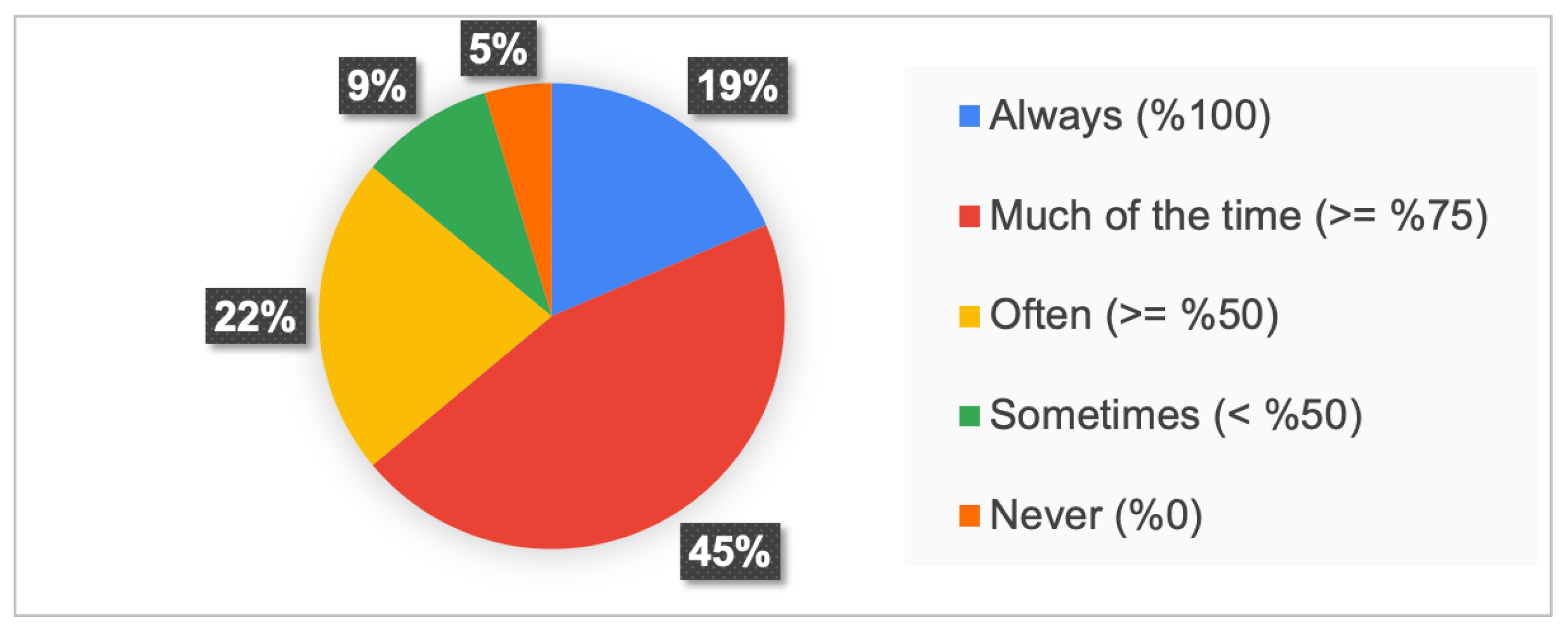 Systems 11 00065 g006 Systems 11 00065 g006