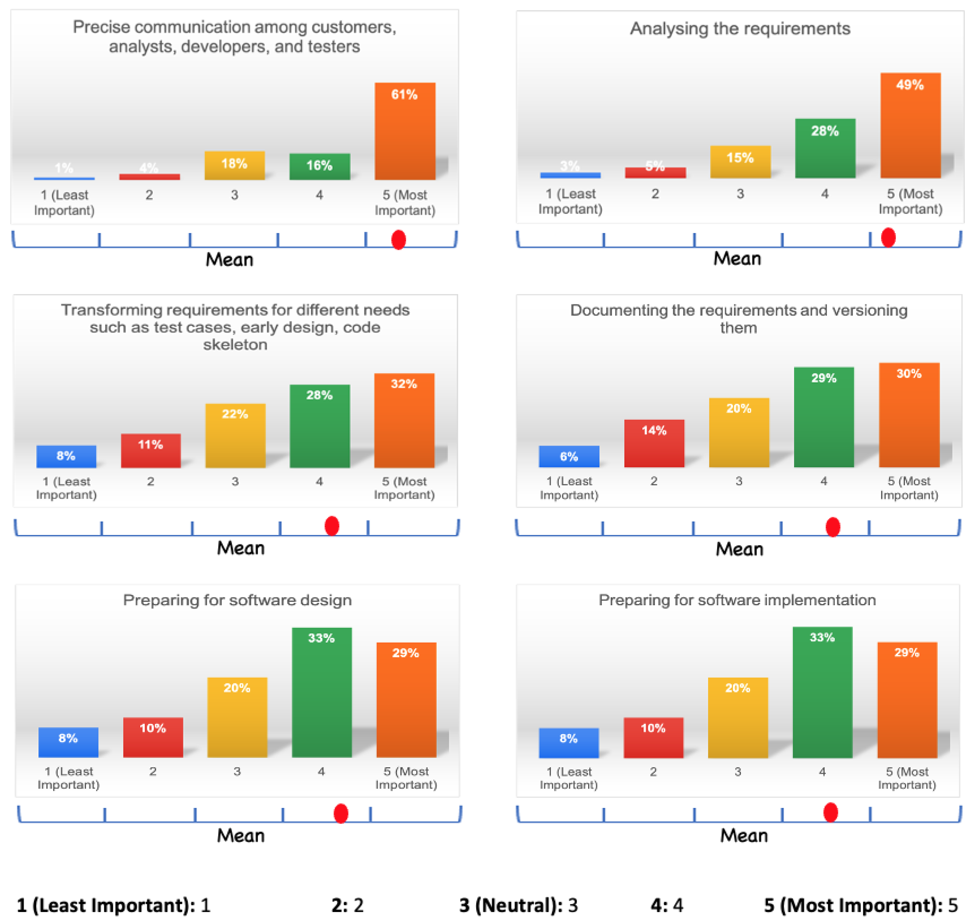 Systems 11 00065 g007 Systems 11 00065 g007