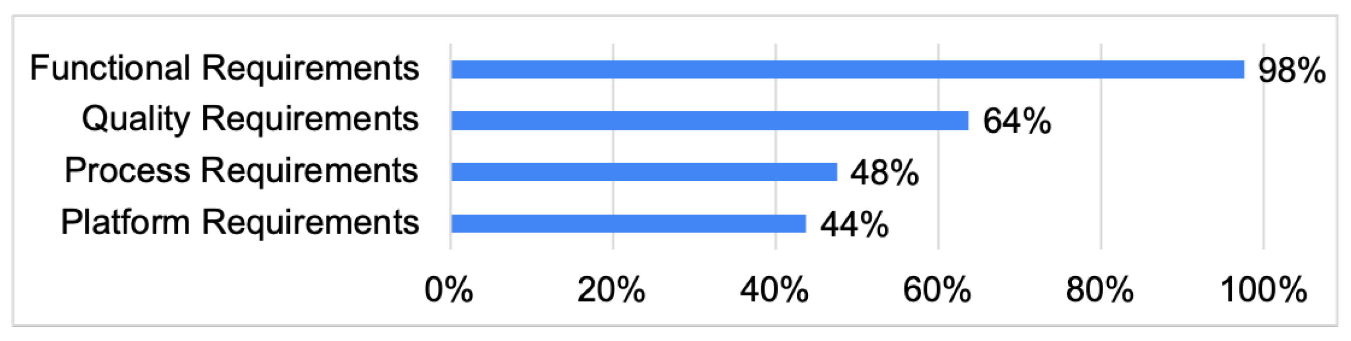 Systems 11 00065 g008 Systems 11 00065 g008