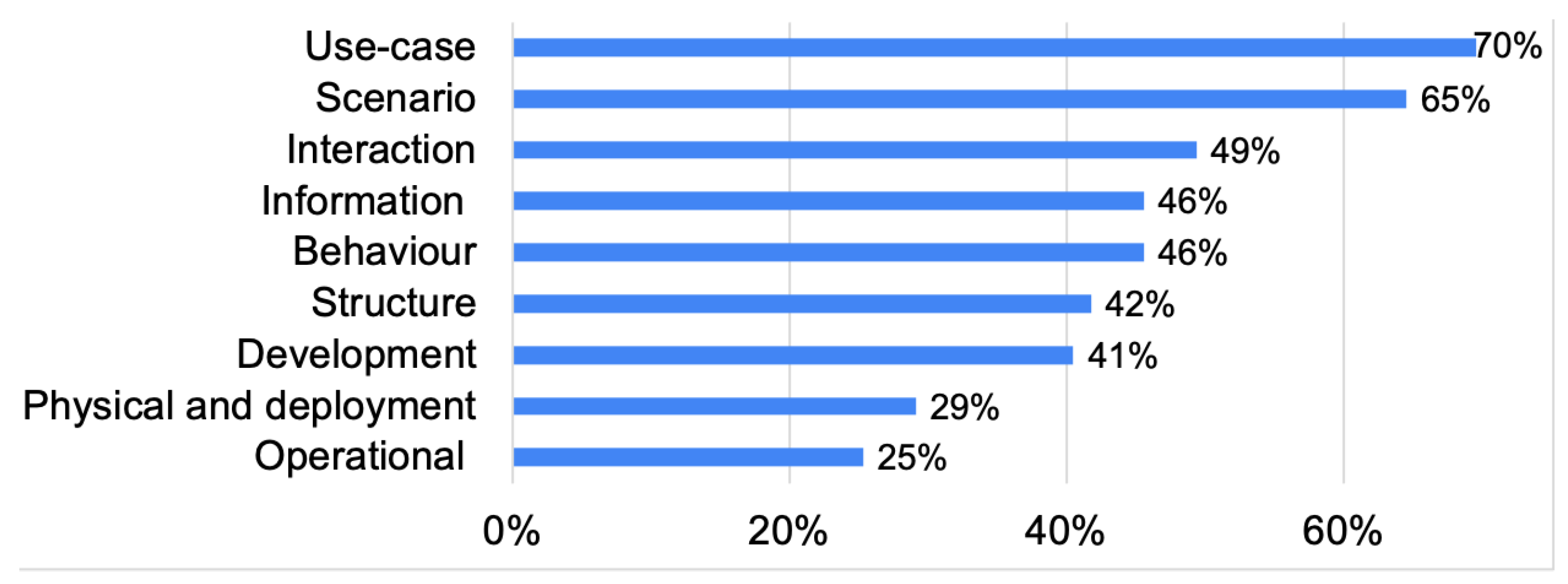 Systems 11 00065 g009 Systems 11 00065 g009