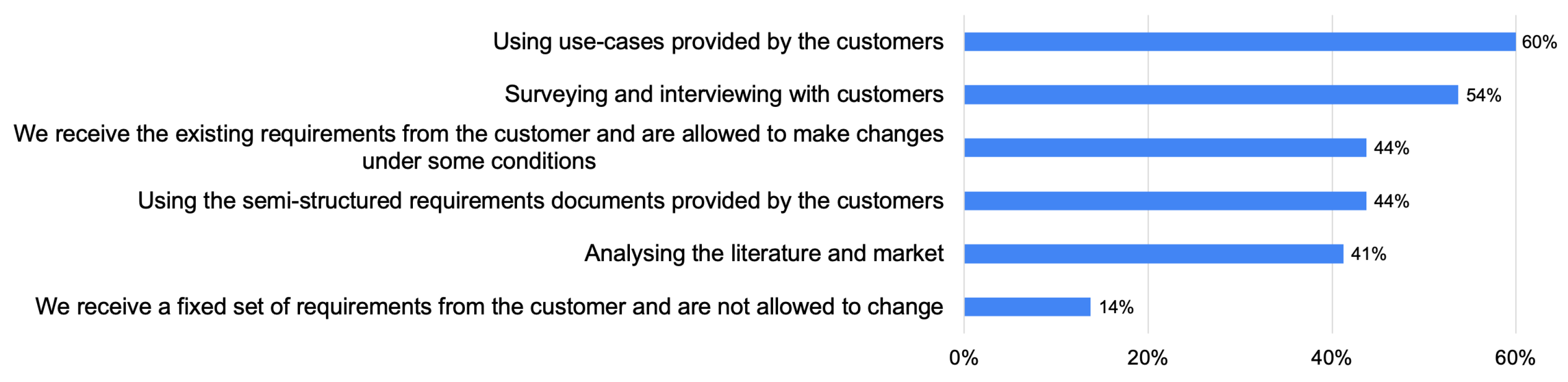 Systems 11 00065 g010 Systems 11 00065 g010