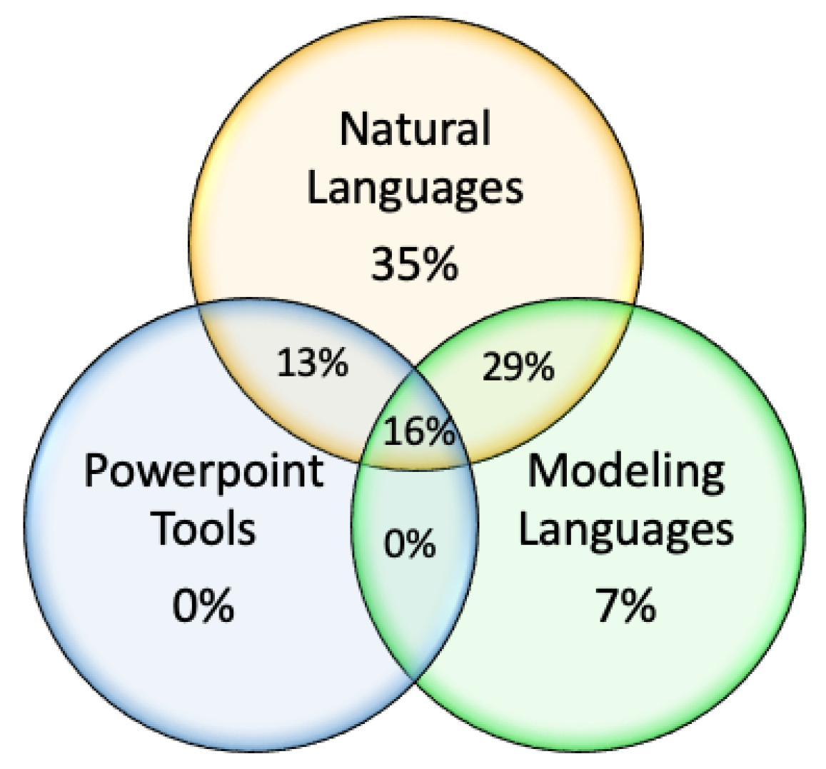 Systems 11 00065 g011 Systems 11 00065 g011