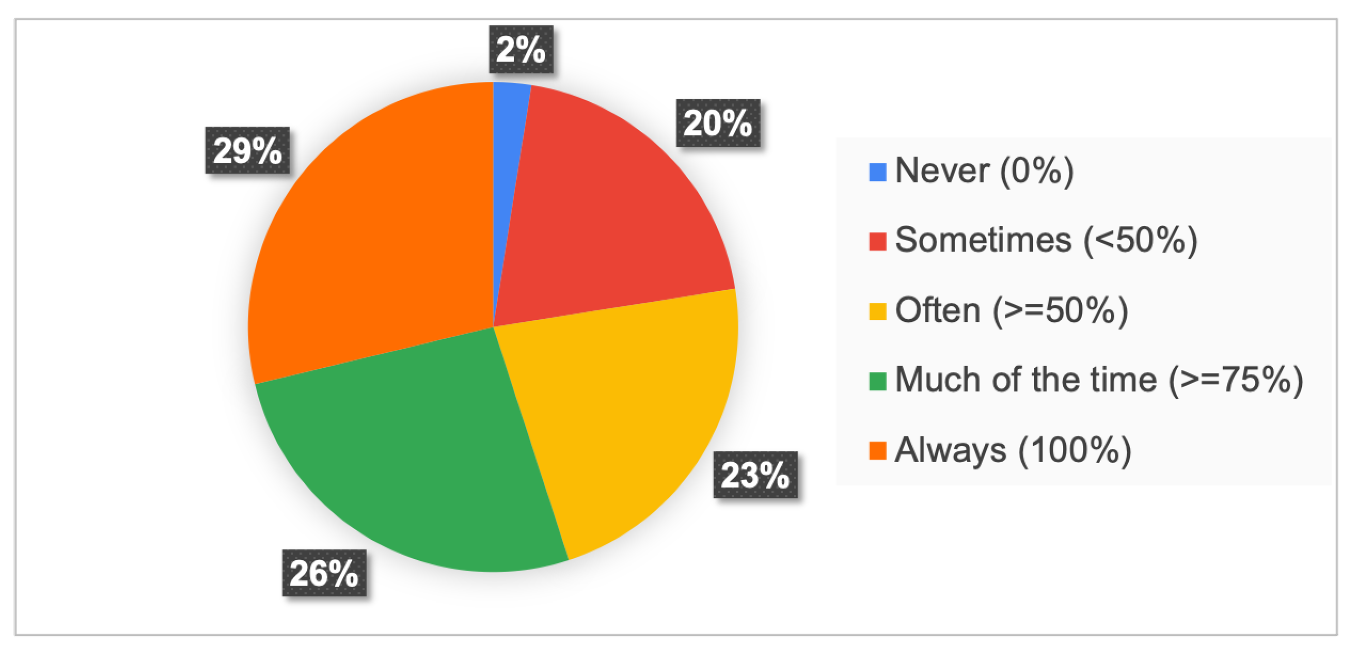 Systems | Free Full-Text | Practitioners’ Perspectives towards ...