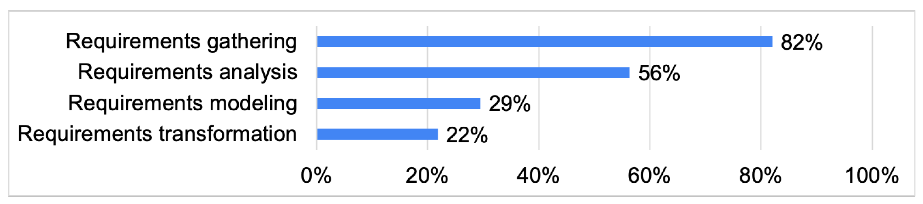 Systems 11 00065 g013 Systems 11 00065 g013