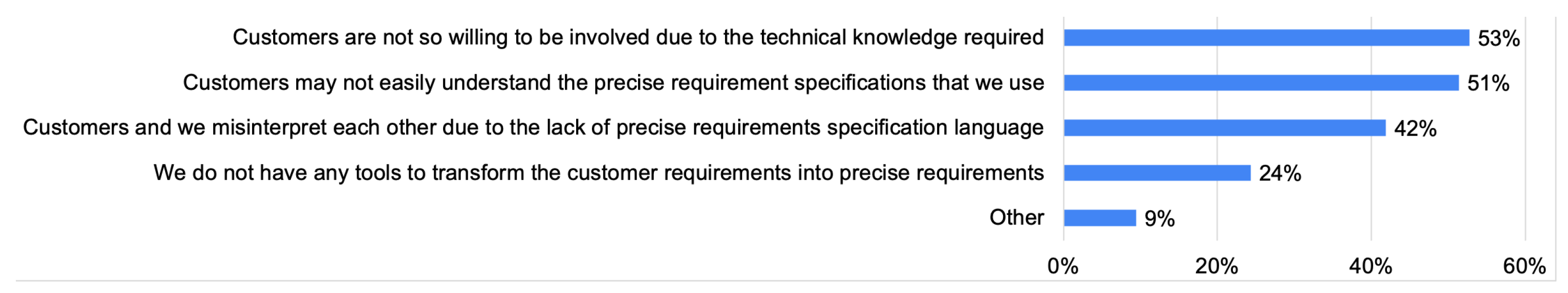 Systems 11 00065 g014 Systems 11 00065 g014
