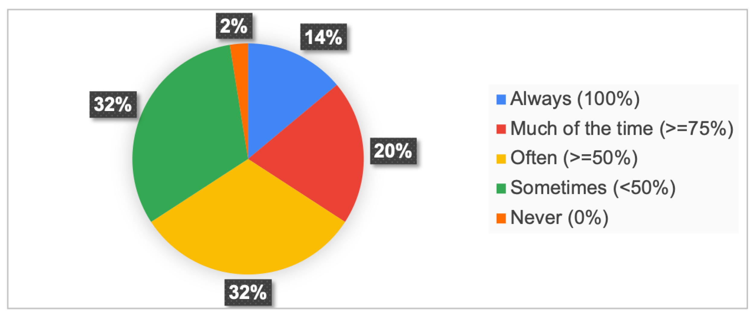 Systems 11 00065 g015 Systems 11 00065 g015