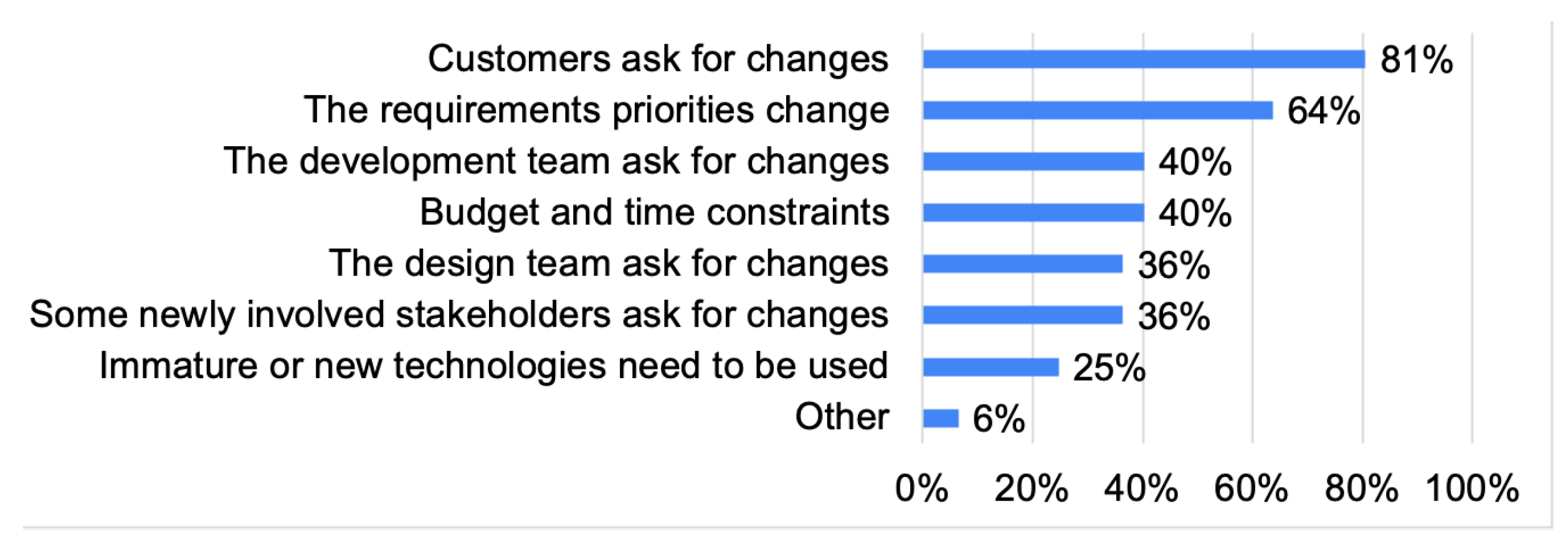 Systems 11 00065 g016 Systems 11 00065 g016