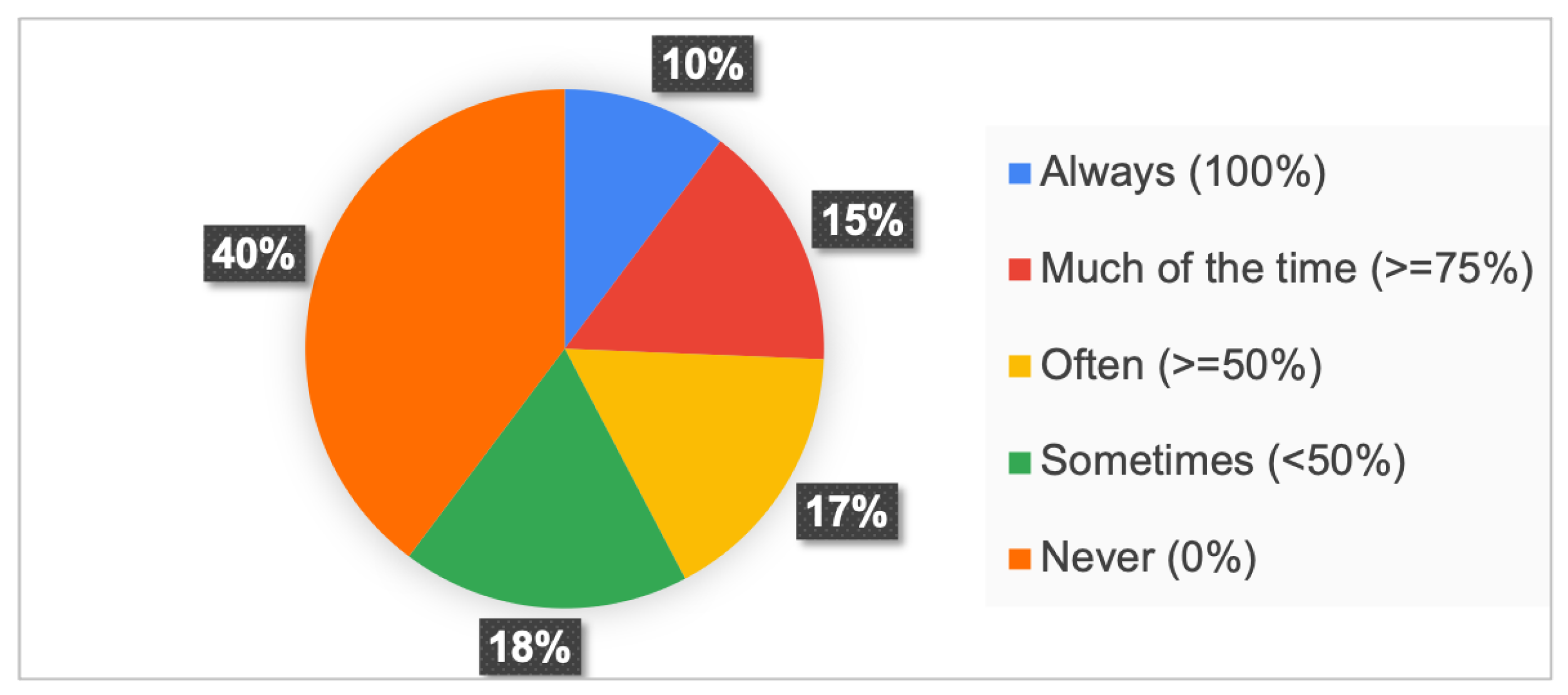 Systems | Free Full-Text | Practitioners’ Perspectives towards ...