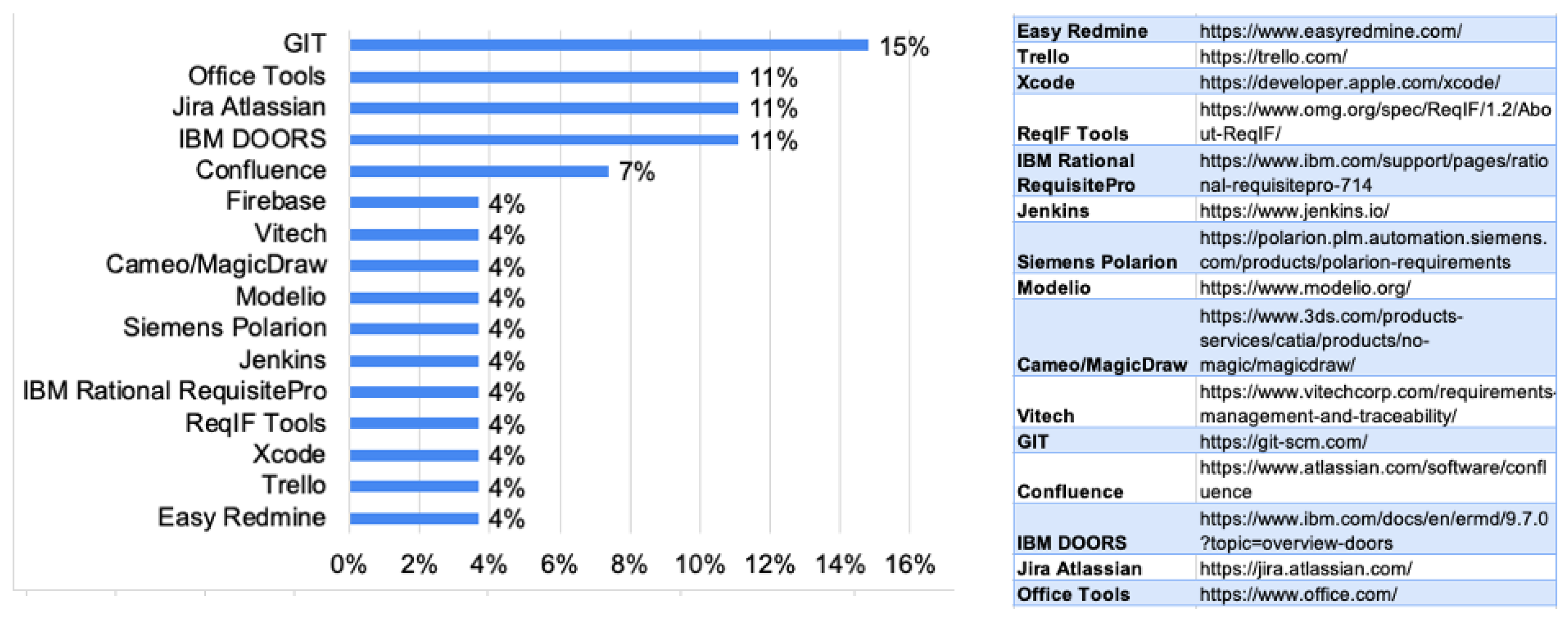 Systems 11 00065 g018 Systems 11 00065 g018
