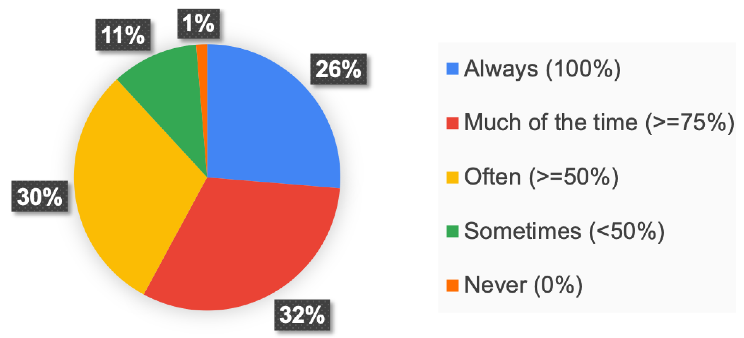 Systems 11 00065 g019 Systems 11 00065 g019