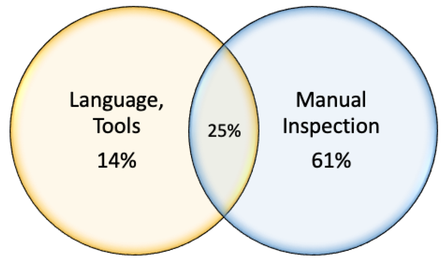 Systems 11 00065 g020 Systems 11 00065 g020