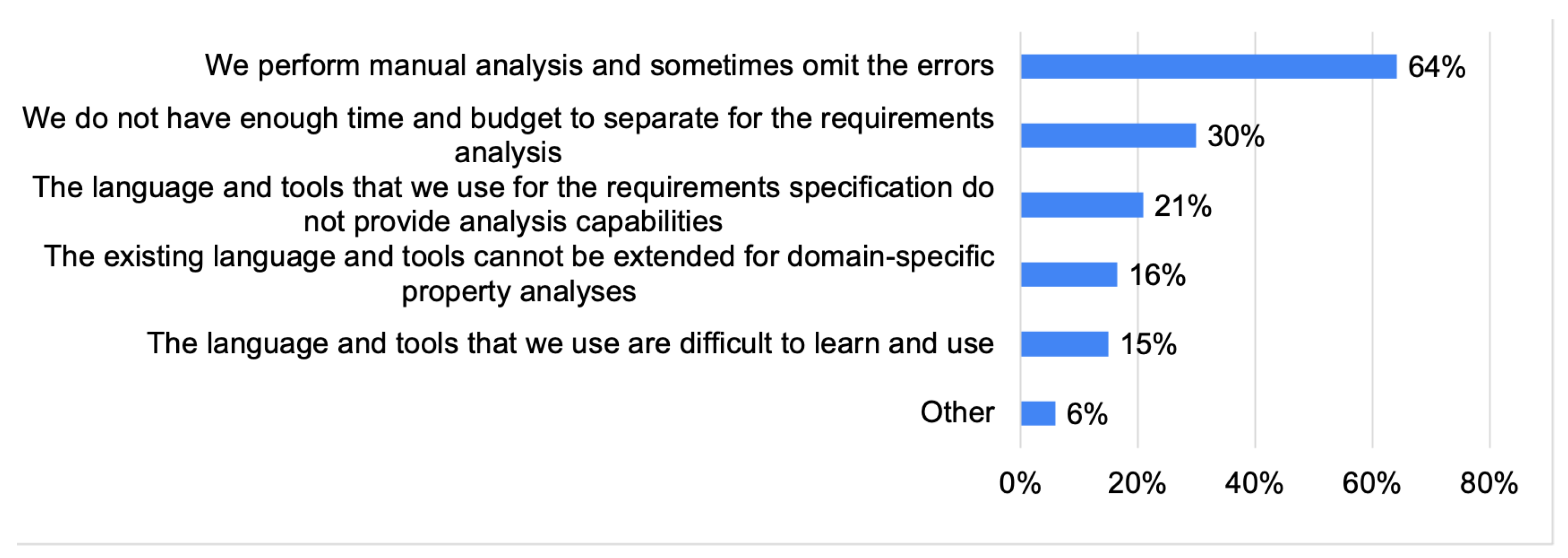 Systems 11 00065 g022 Systems 11 00065 g022