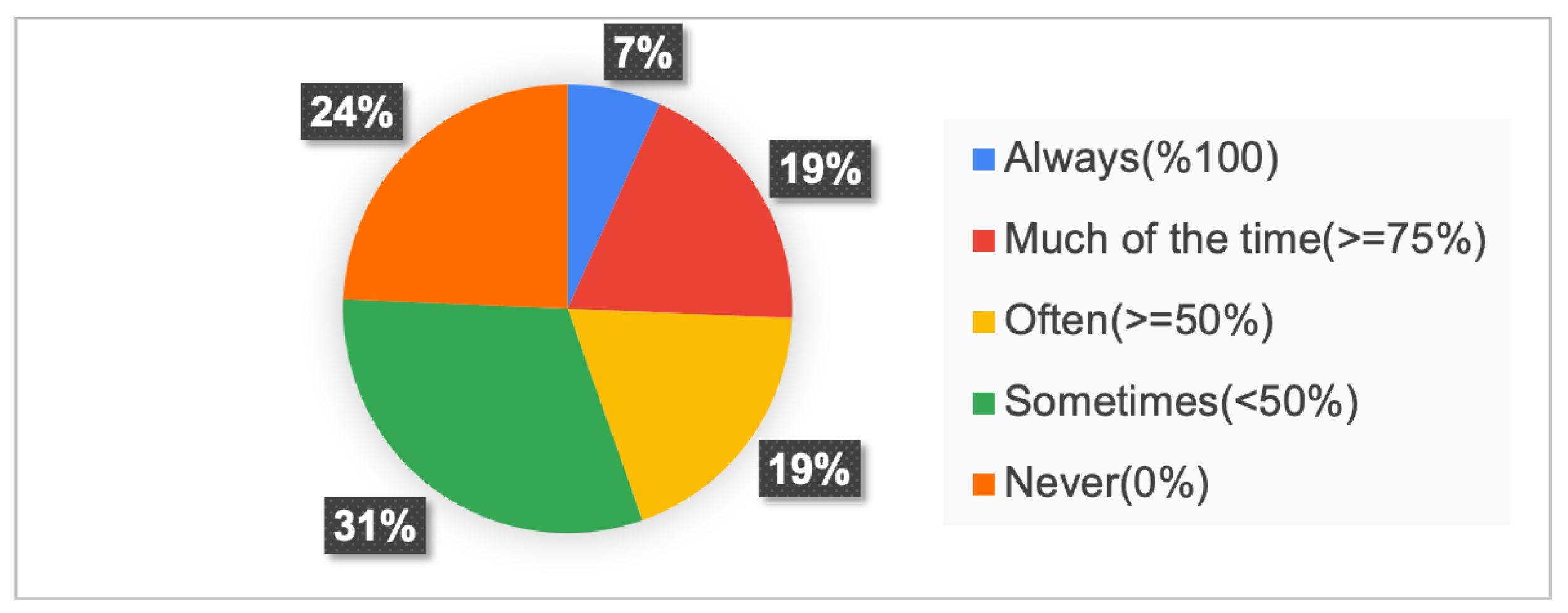 Systems 11 00065 g023 Systems 11 00065 g023