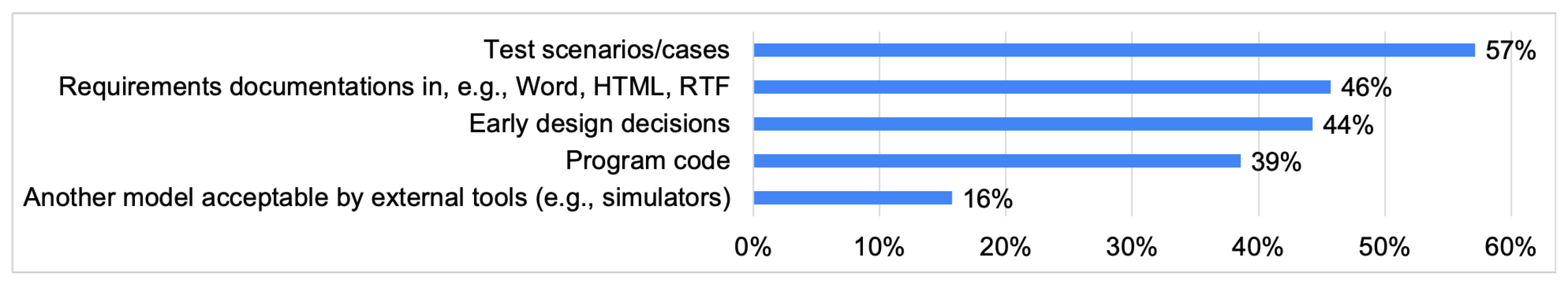 Systems 11 00065 g024 Systems 11 00065 g024