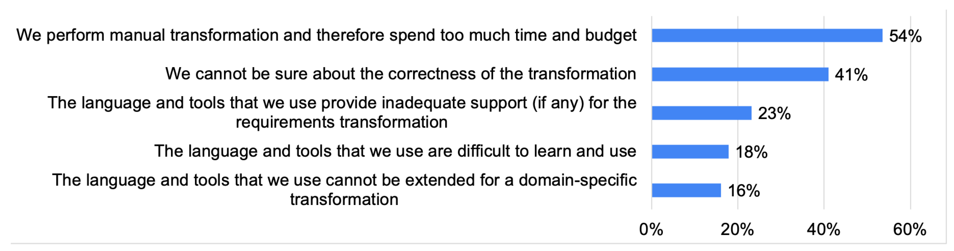 Systems 11 00065 g025 Systems 11 00065 g025