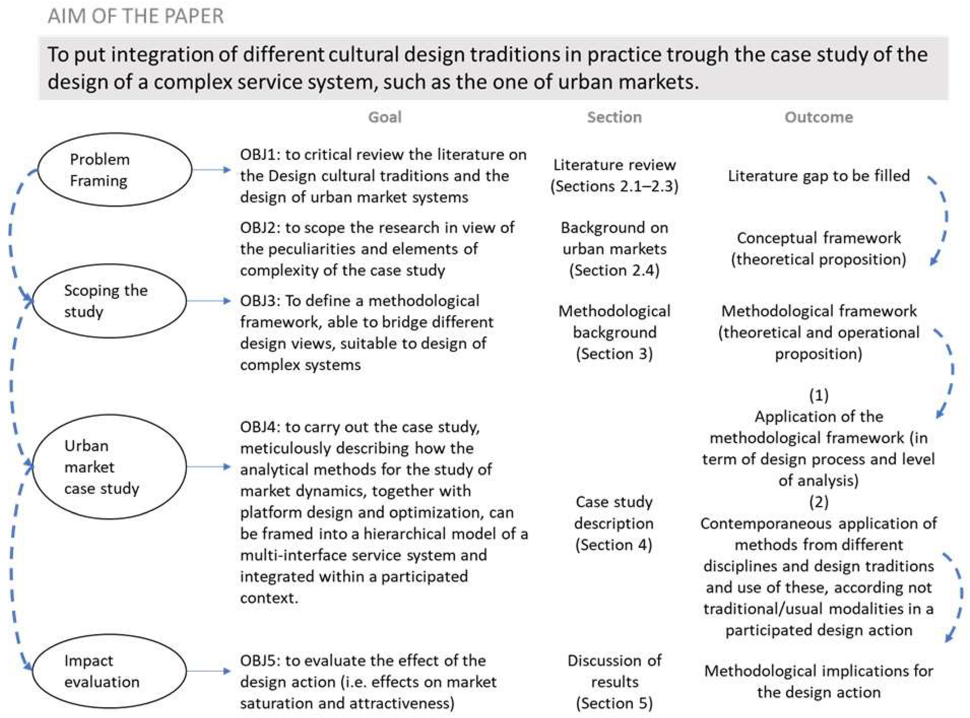 Systems 11 00066 g001