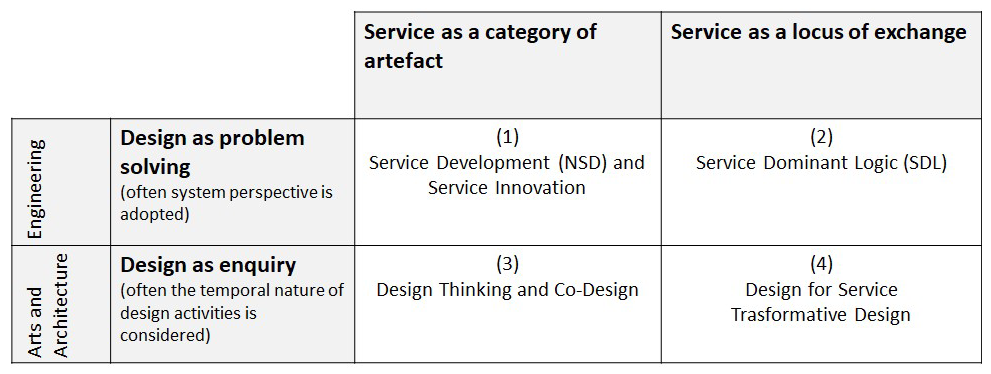 Systems 11 00066 g002