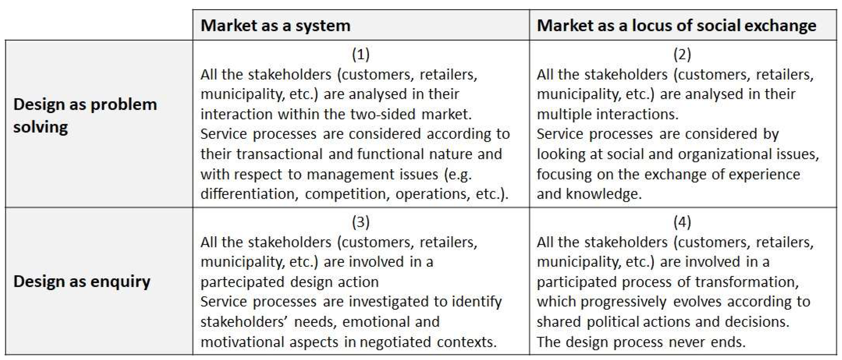 Systems 11 00066 g003