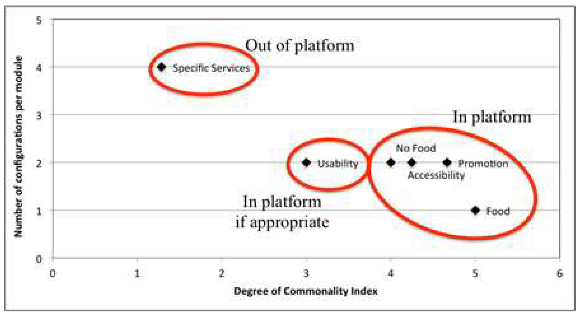Systems 11 00066 g008