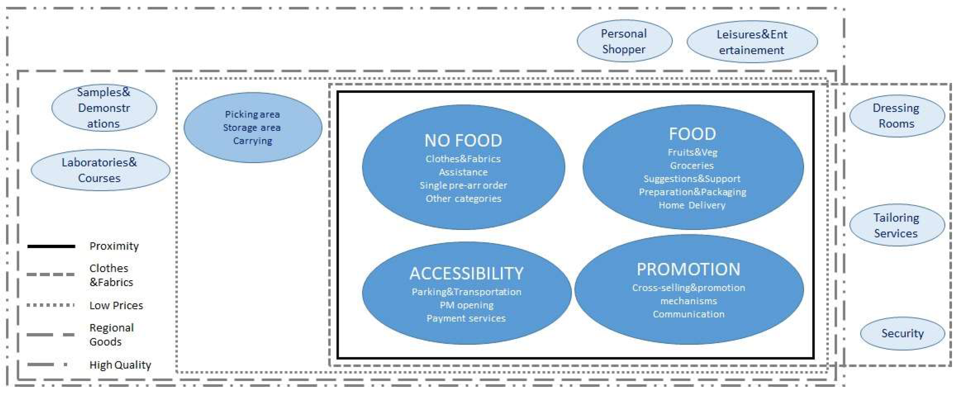 Systems 11 00066 g009