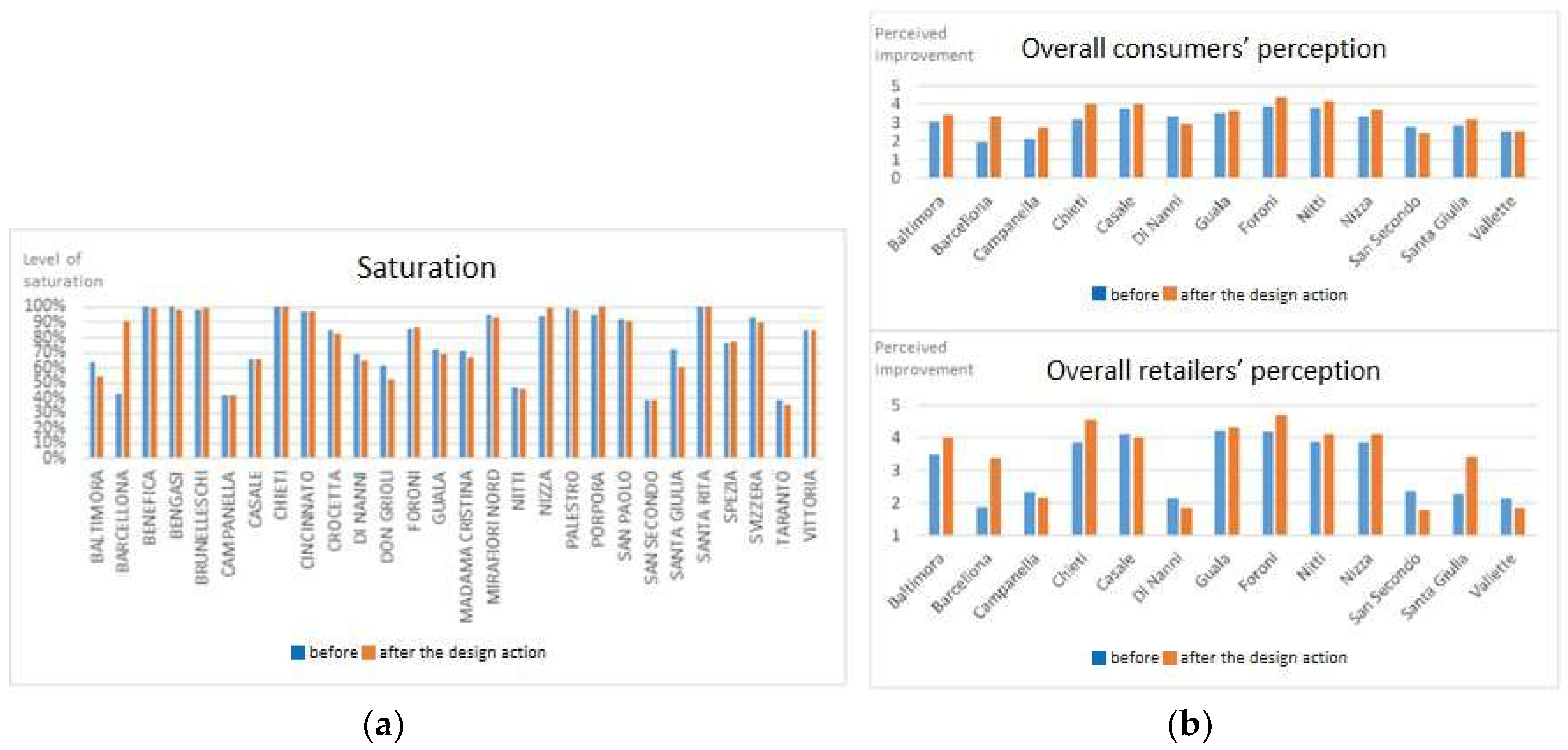 Systems 11 00066 g012