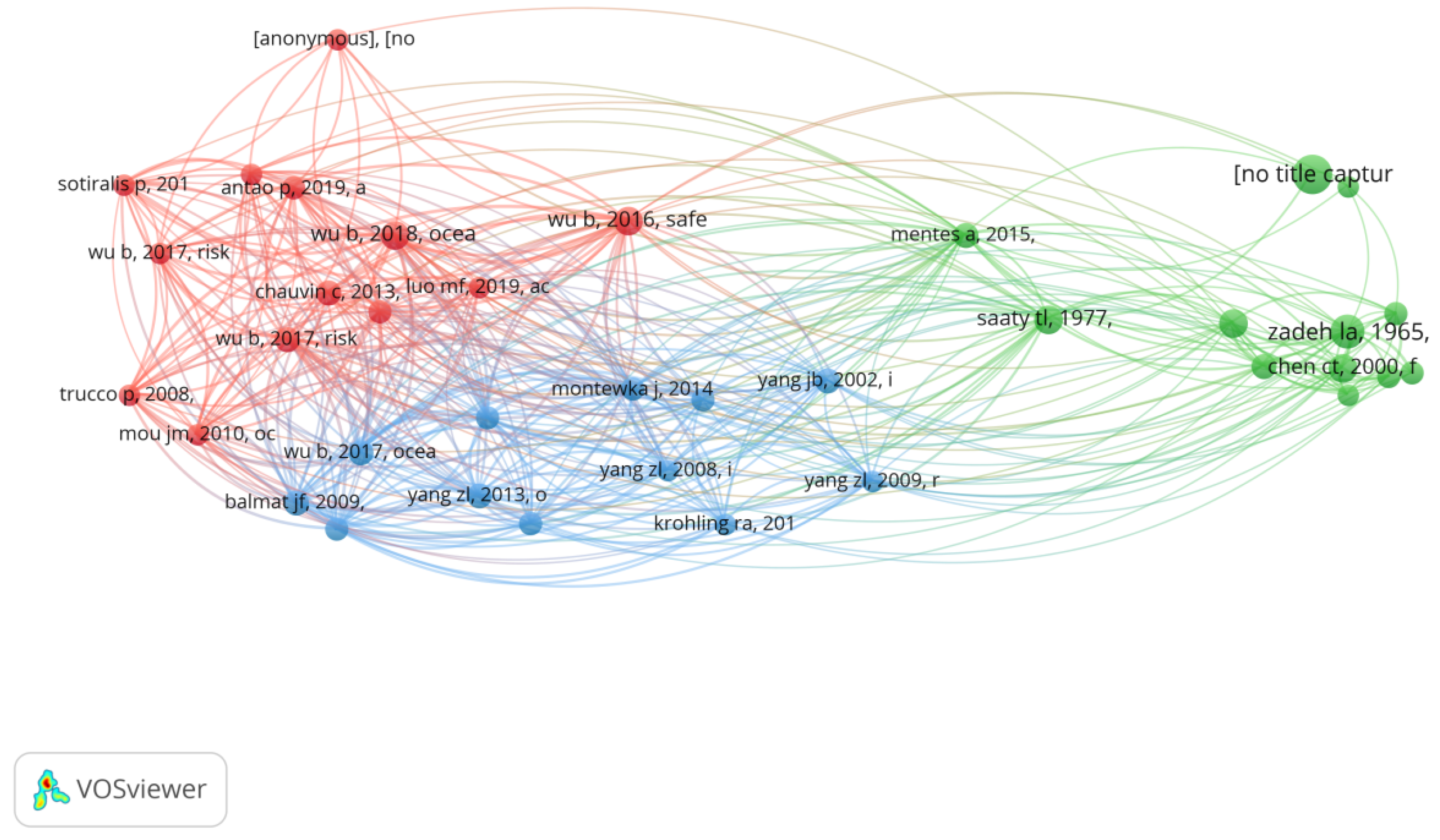 Systems 11 00069 g005