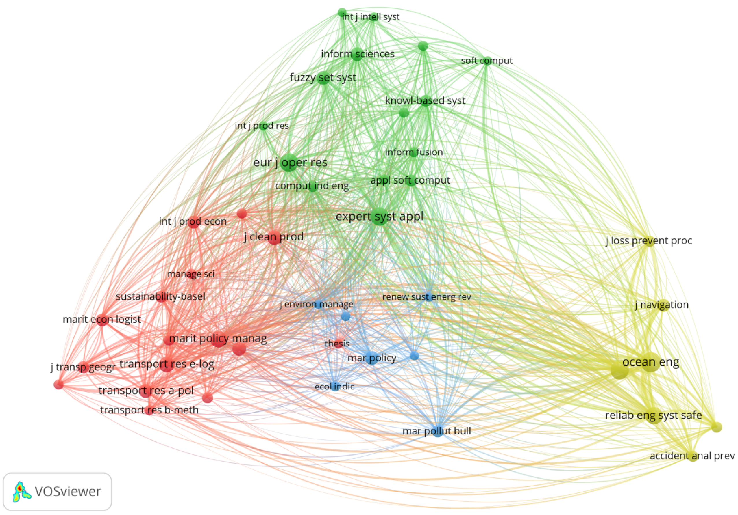 Systems 11 00069 g006