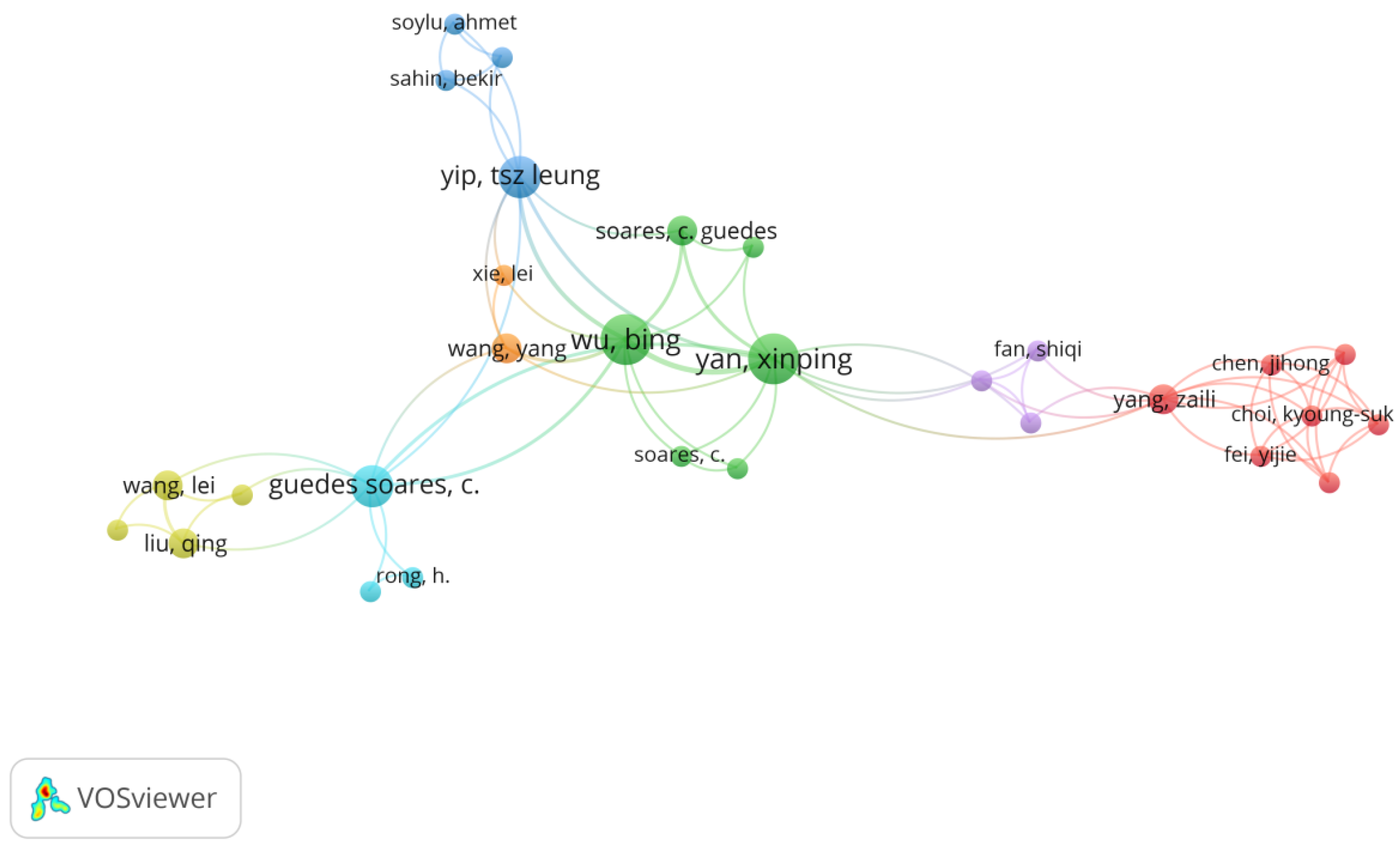 Systems 11 00069 g007