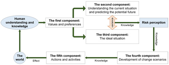 Systems Change for a Sustainable World: Becoming a Change Maker in Your  Community (Online Course) – Compass Education