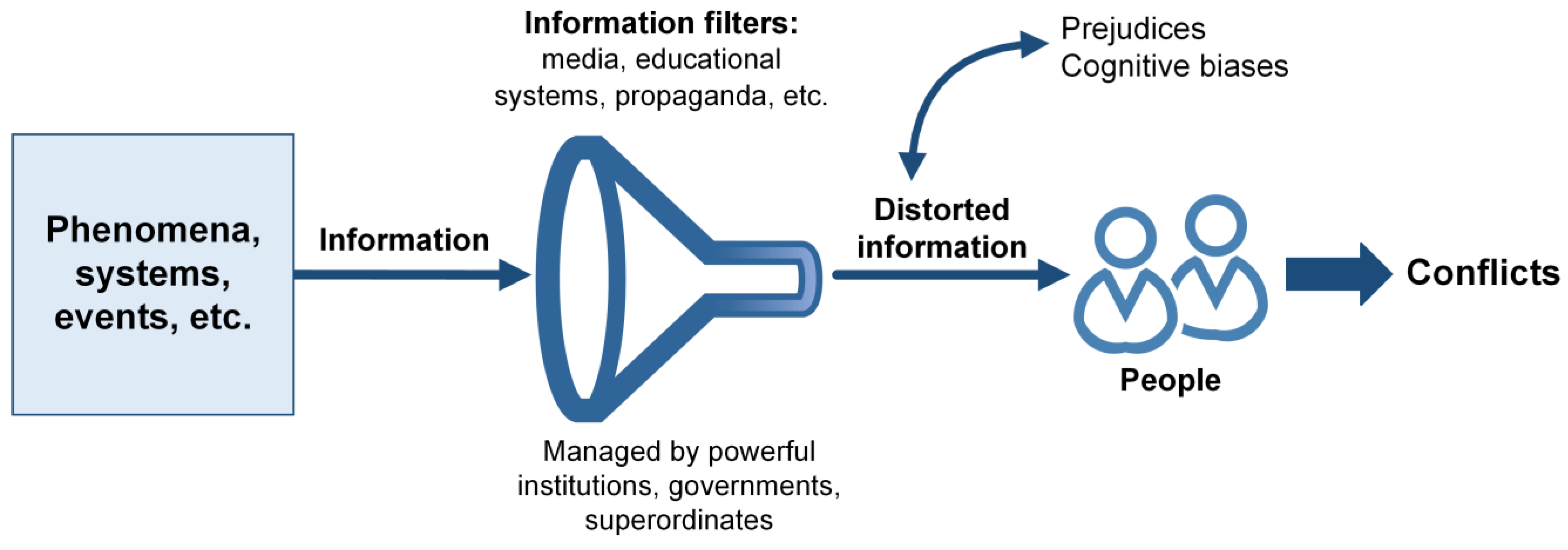 Systems 11 00070 g007