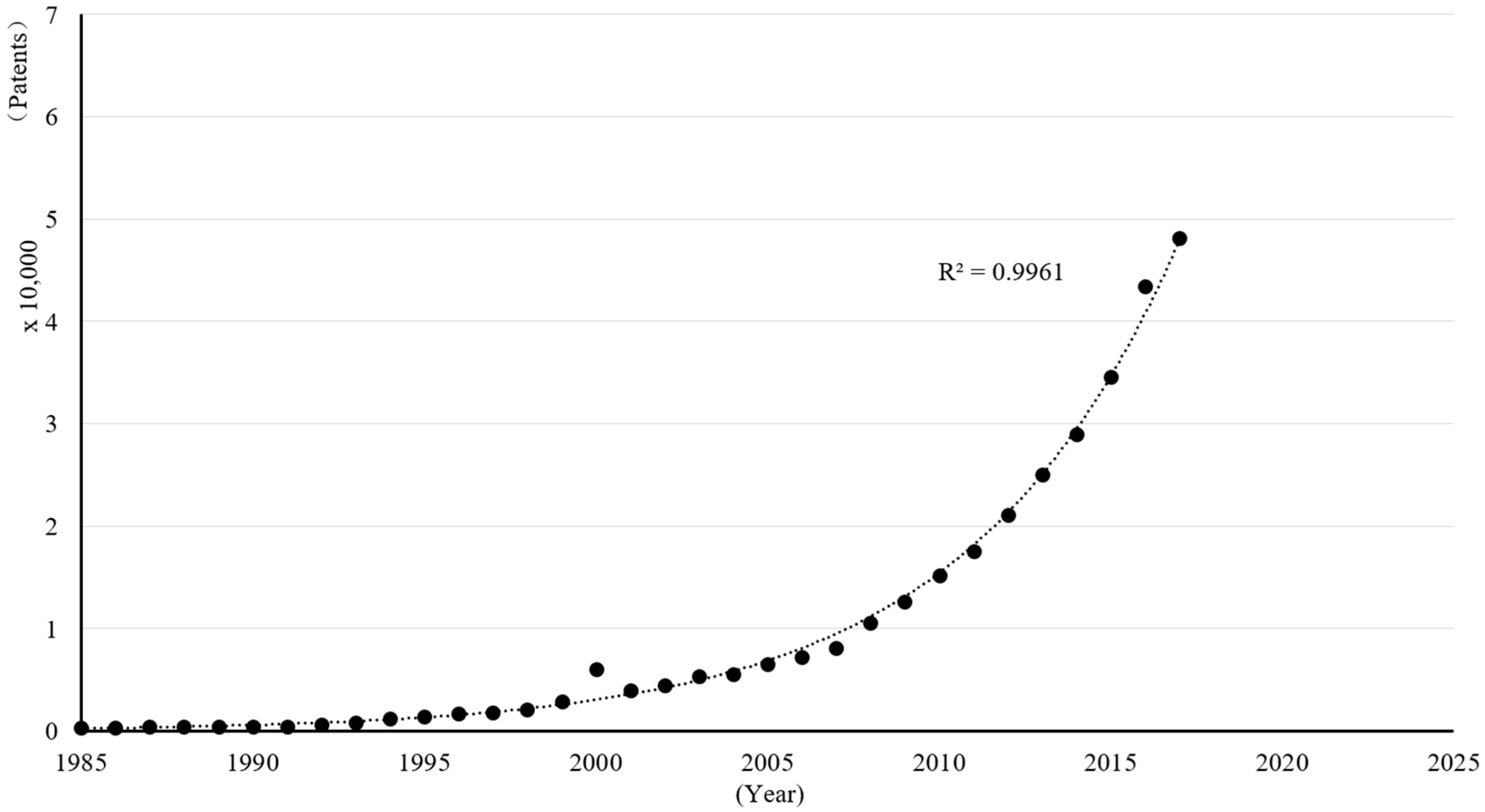 Systems 11 00073 g002