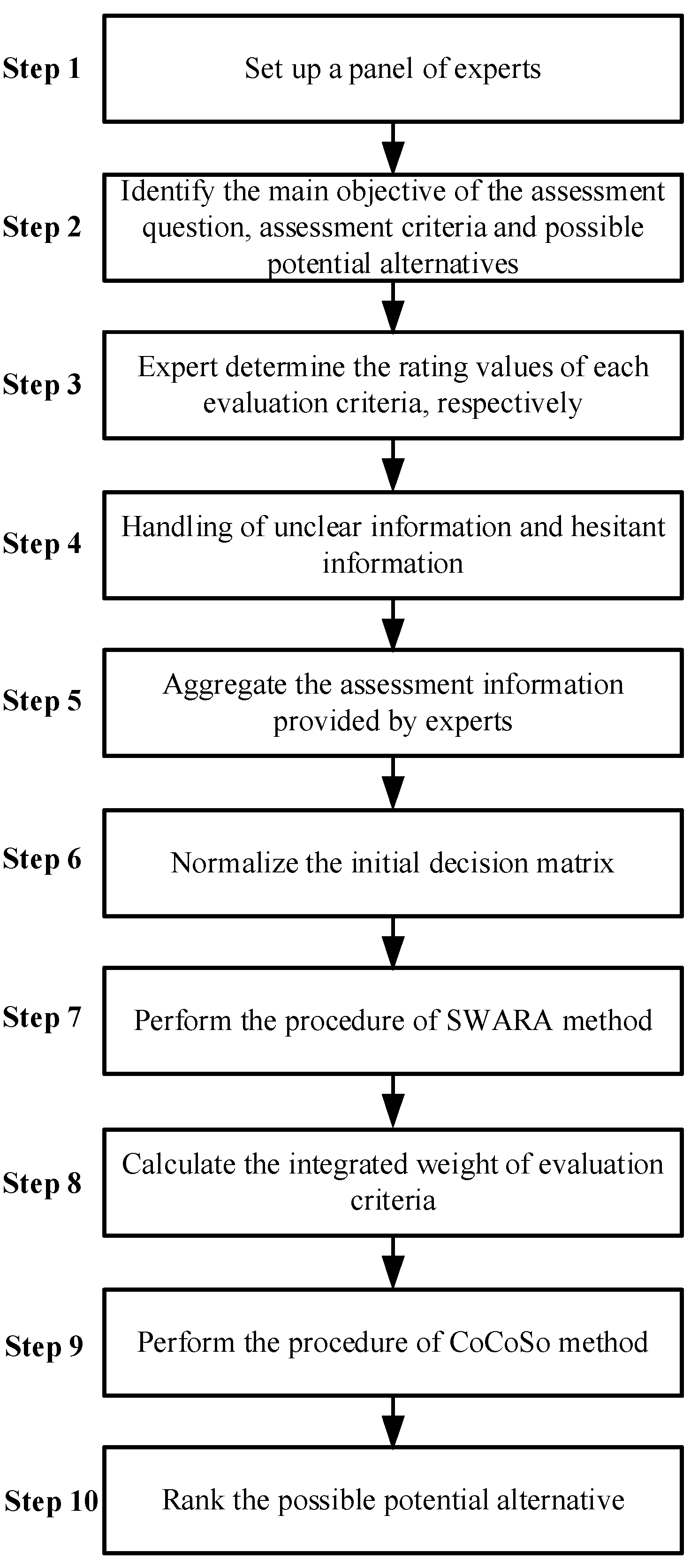 Systems 11 00074 g001 550