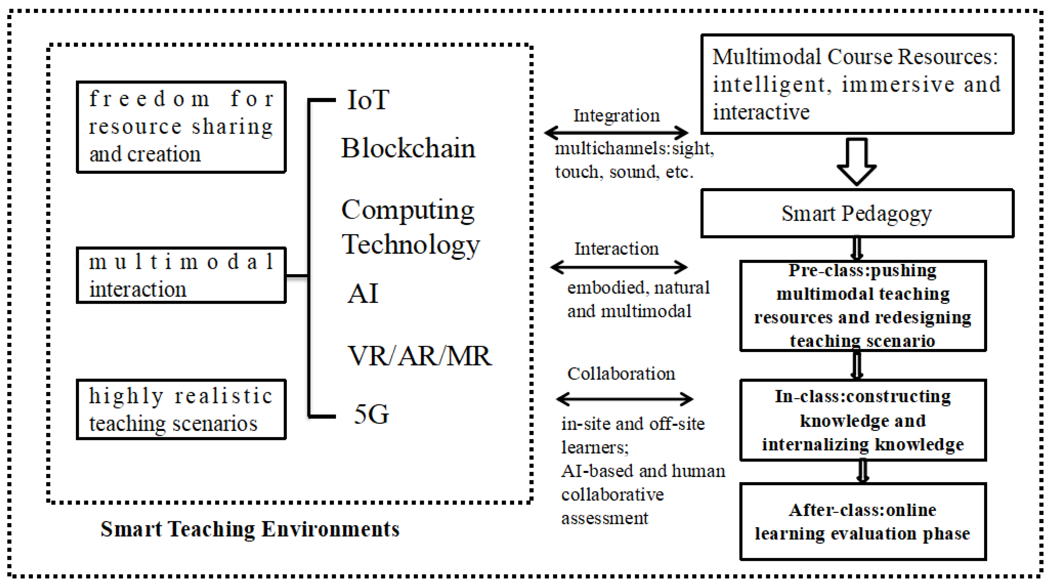 Systems 11 00075 g001