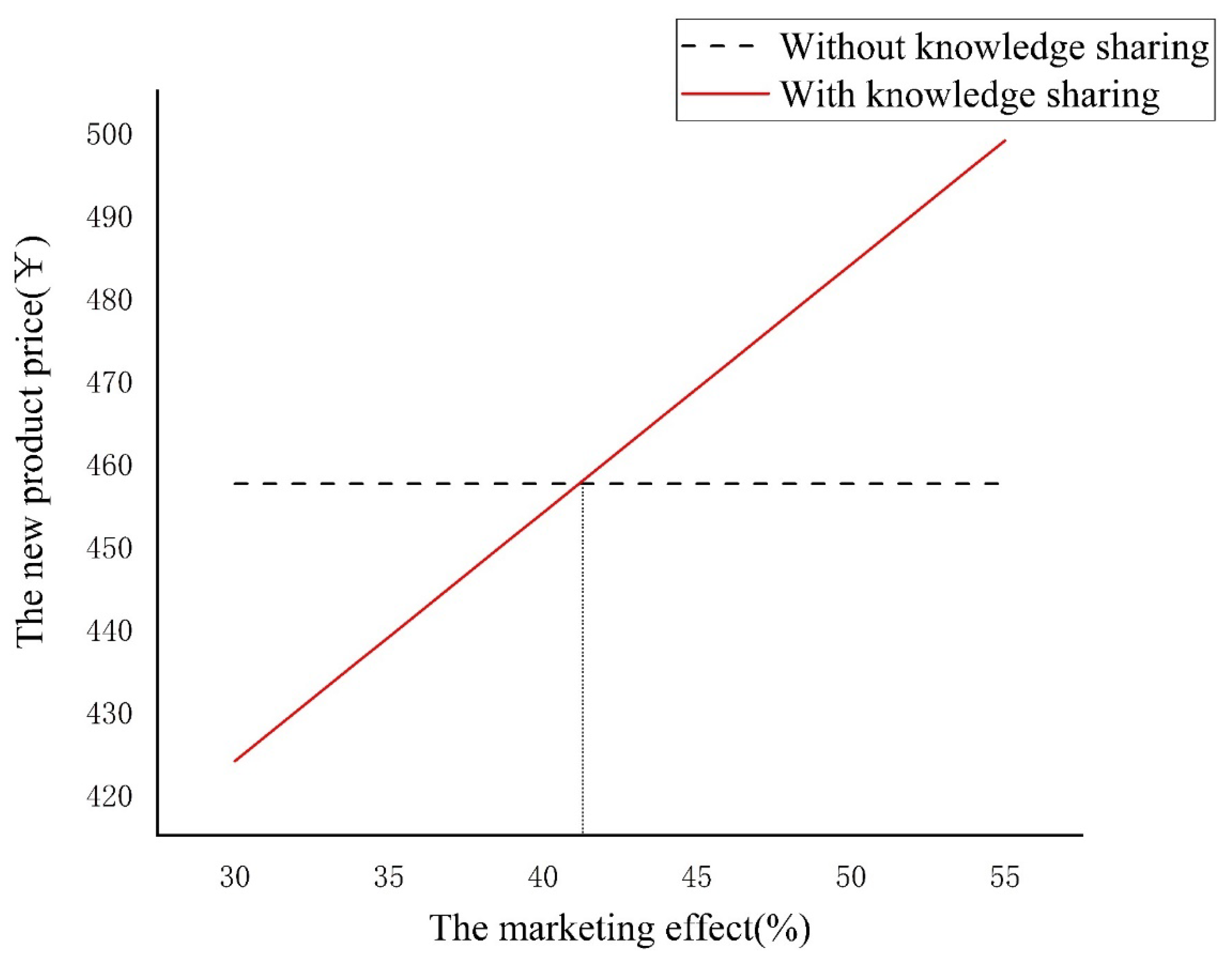 Systems 11 00076 g003