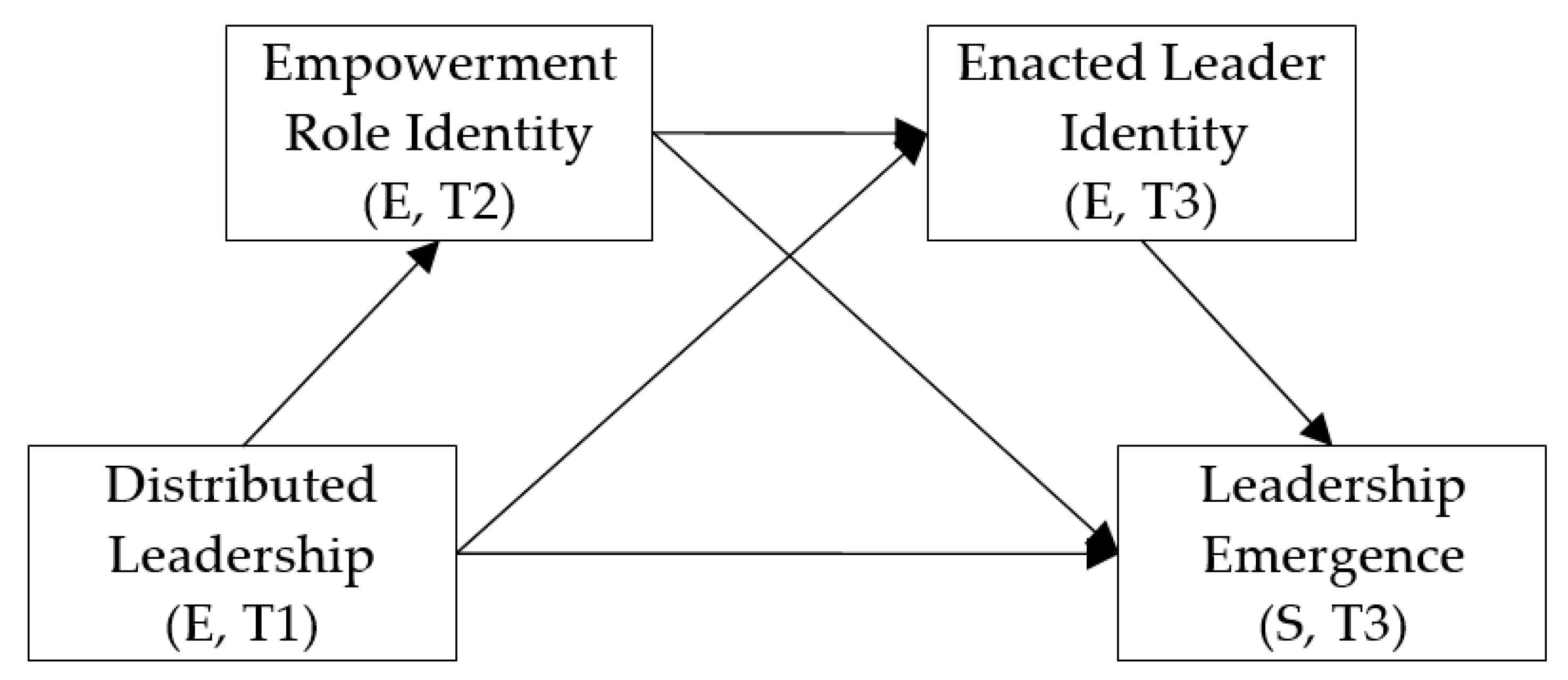 Systems 11 00077 g001