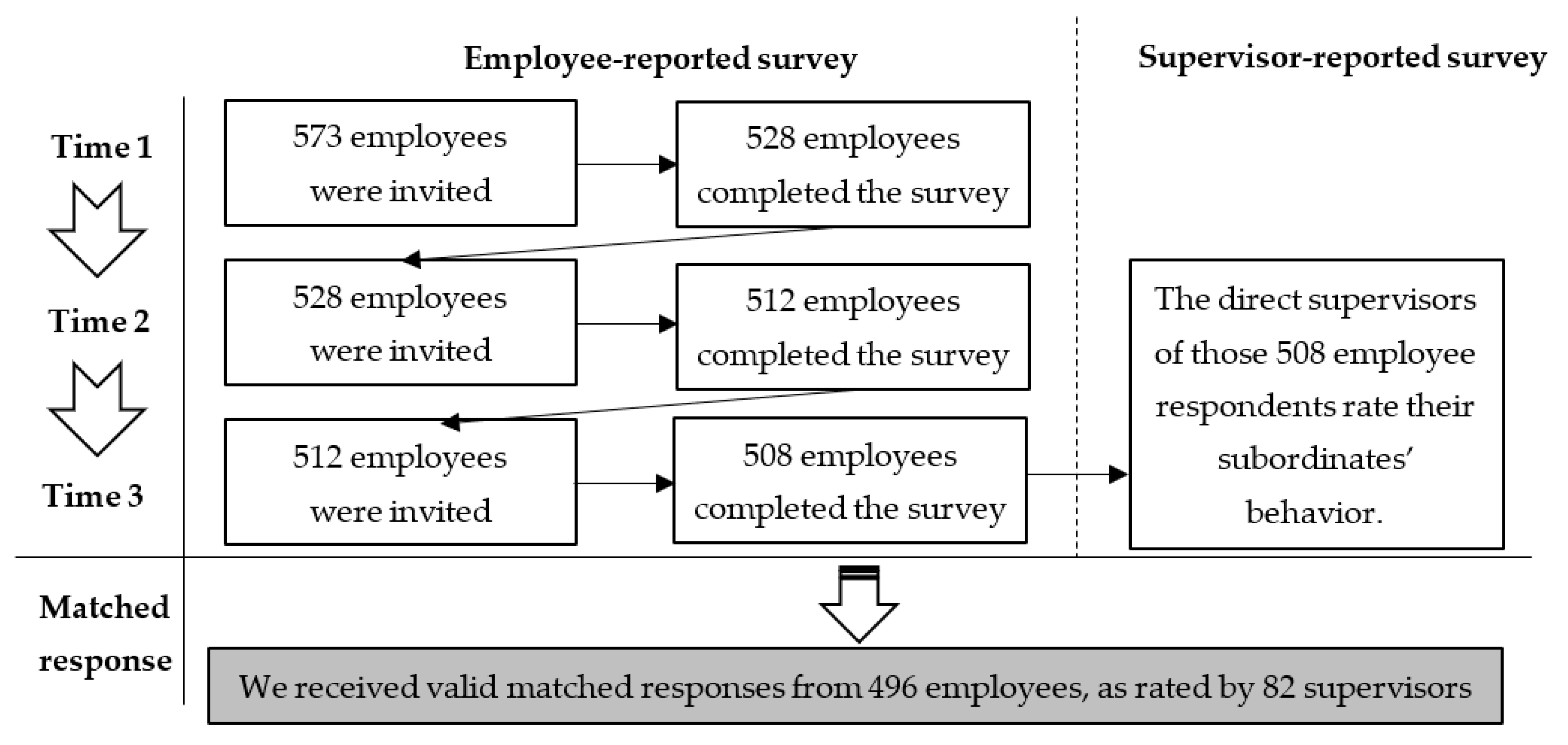 Systems 11 00077 g002