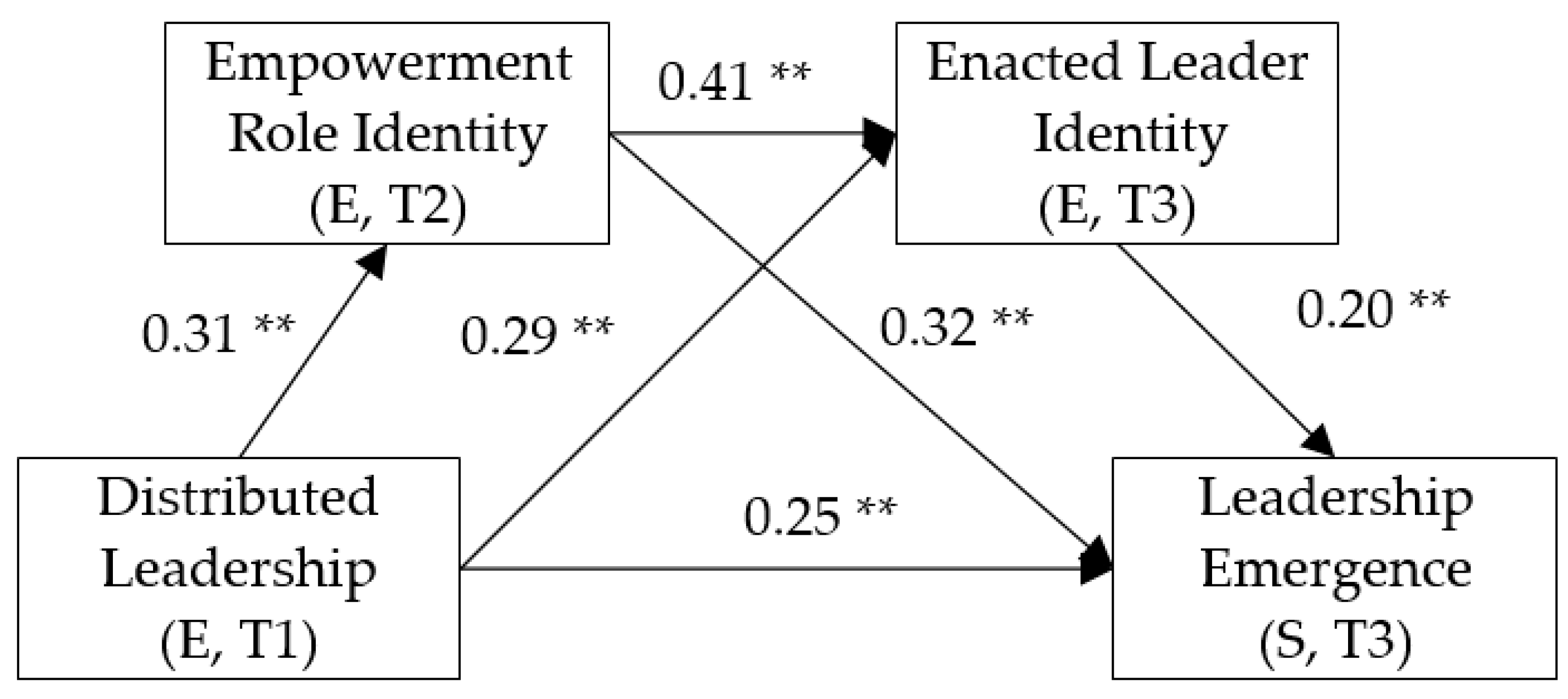 Systems 11 00077 g003