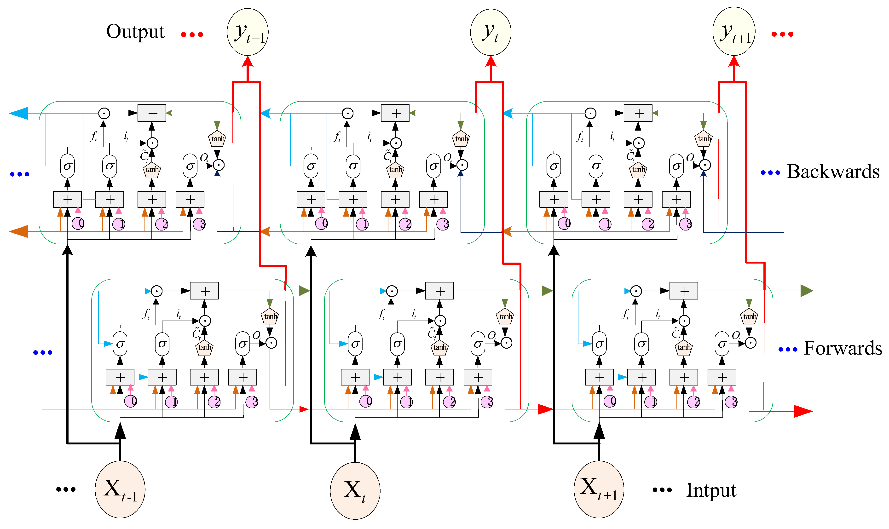 Systems 11 00078 g007 550