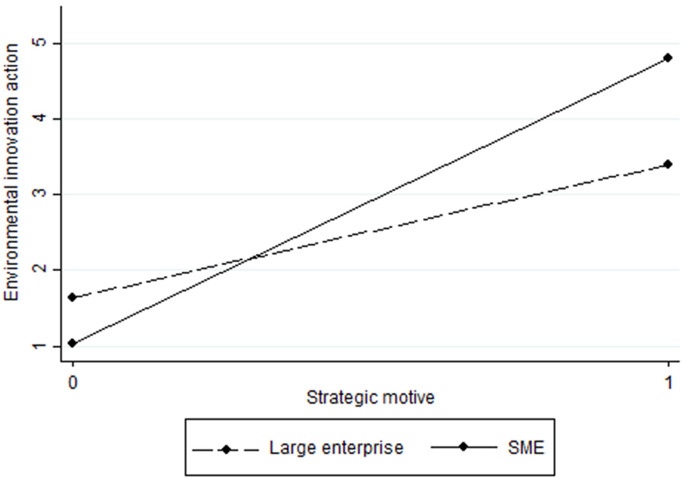 Systems 11 00079 g001 Systems 11 00079 g001