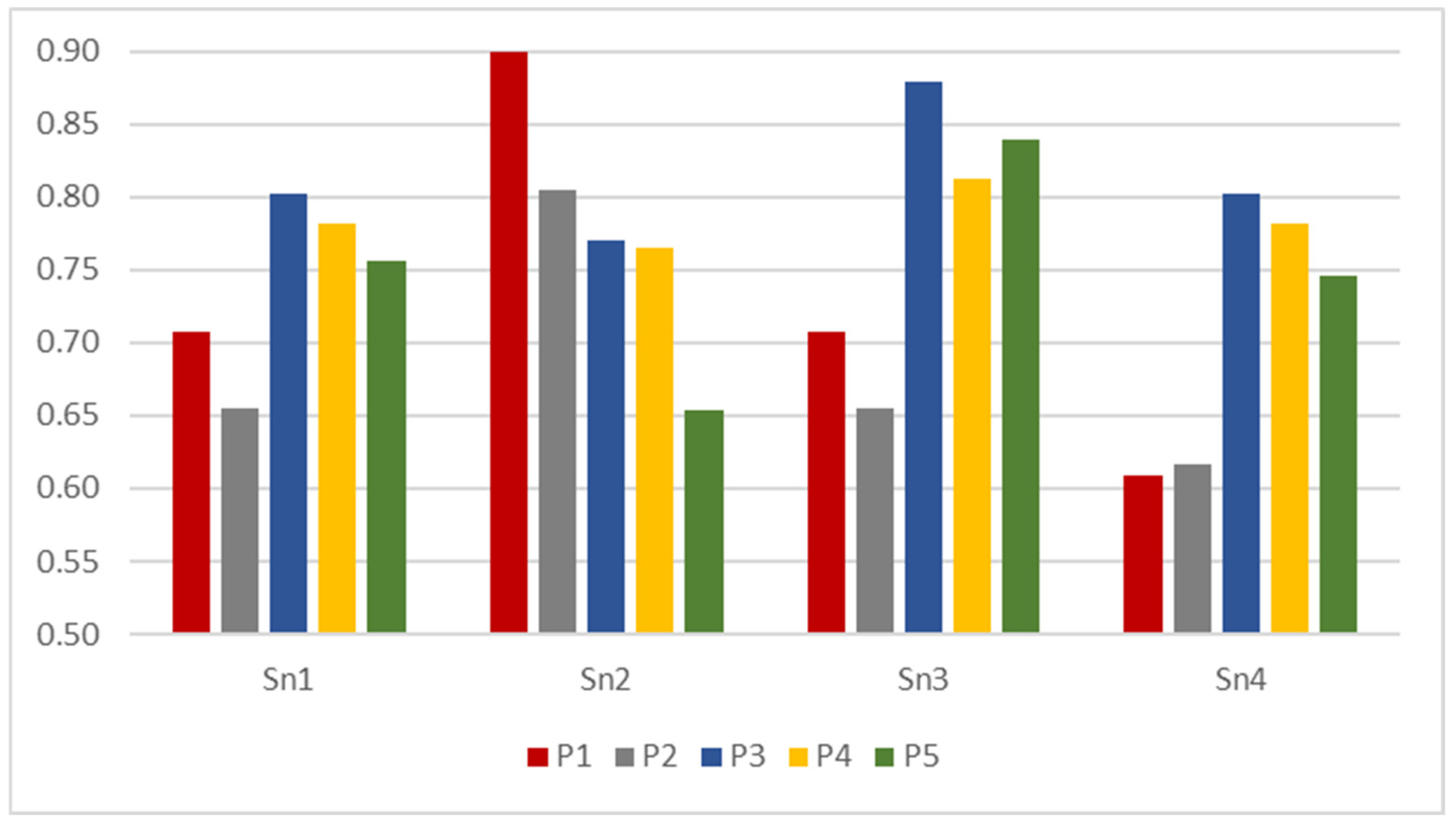 Systems 11 00080 g002