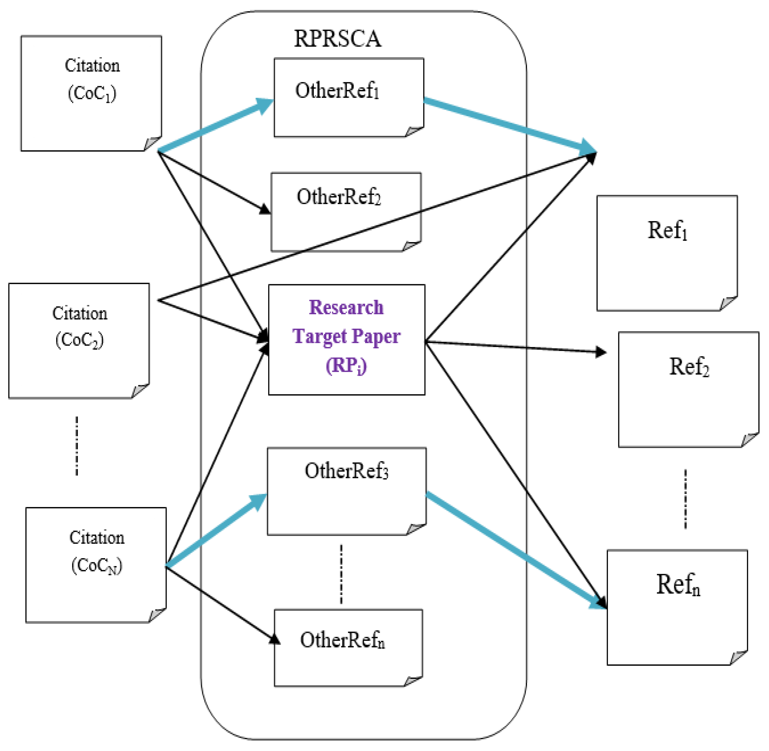 Systems 11 00081 g001