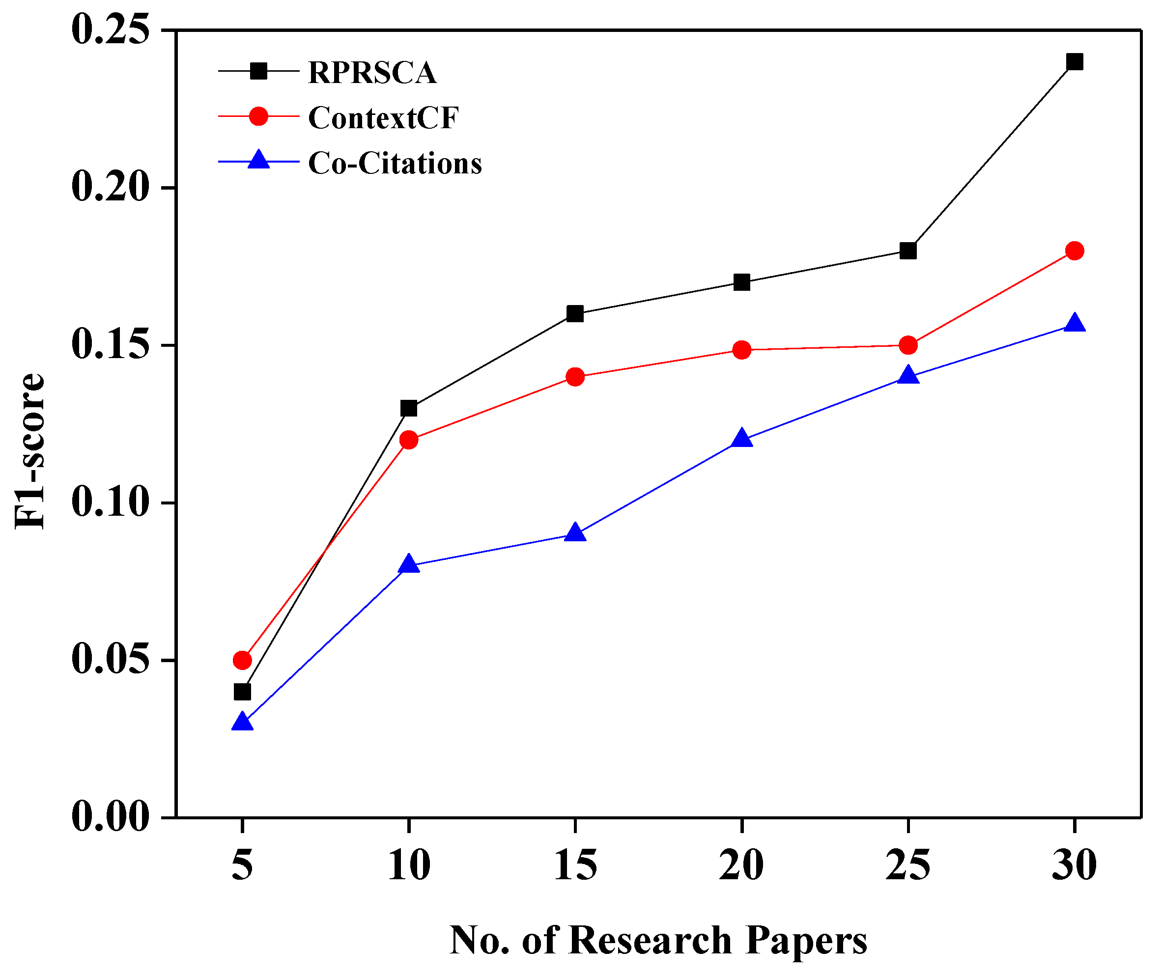 Systems 11 00081 g004