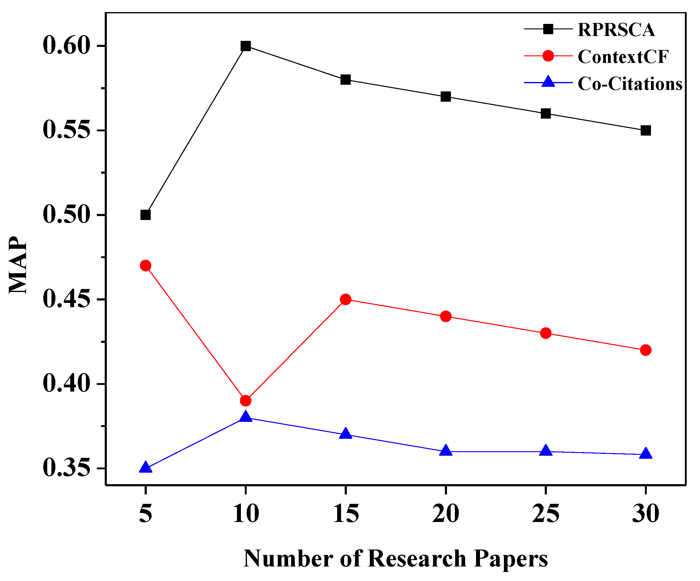 Systems 11 00081 g005