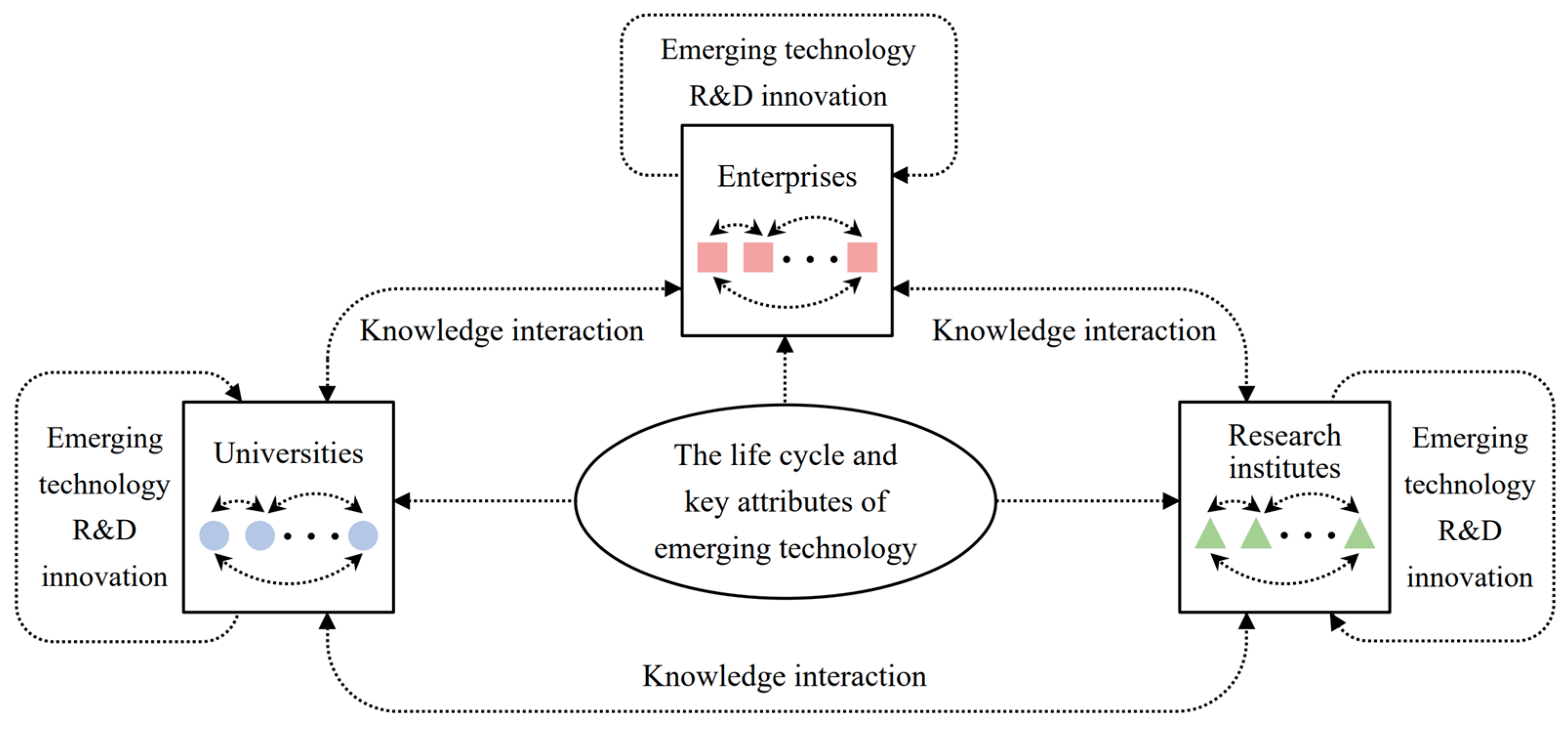 Systems 11 00082 g001
