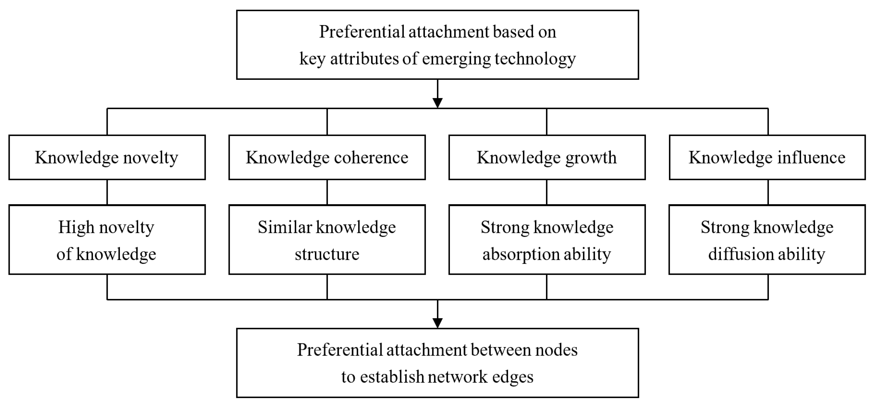 Systems 11 00082 g004