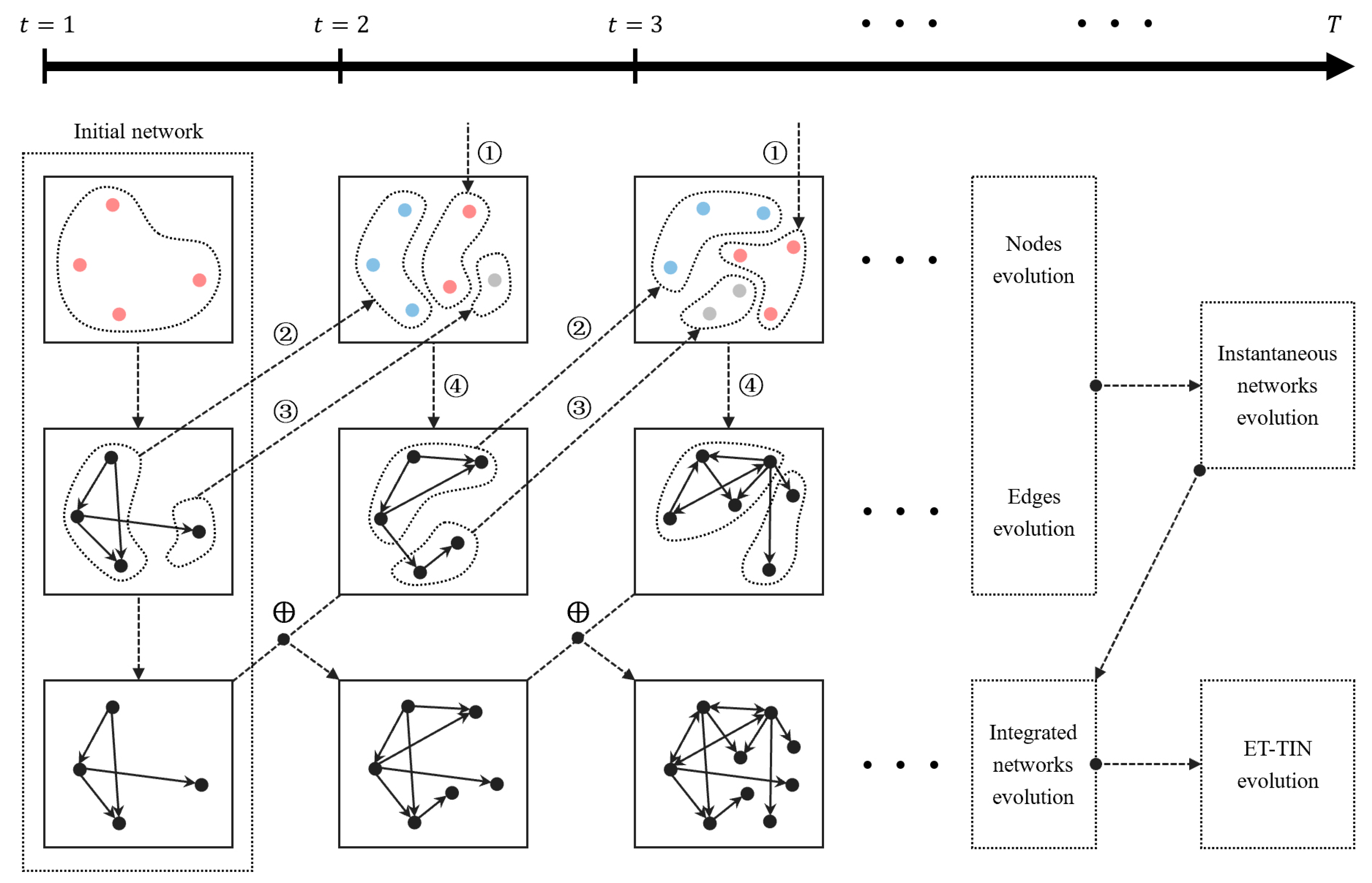 Systems 11 00082 g005
