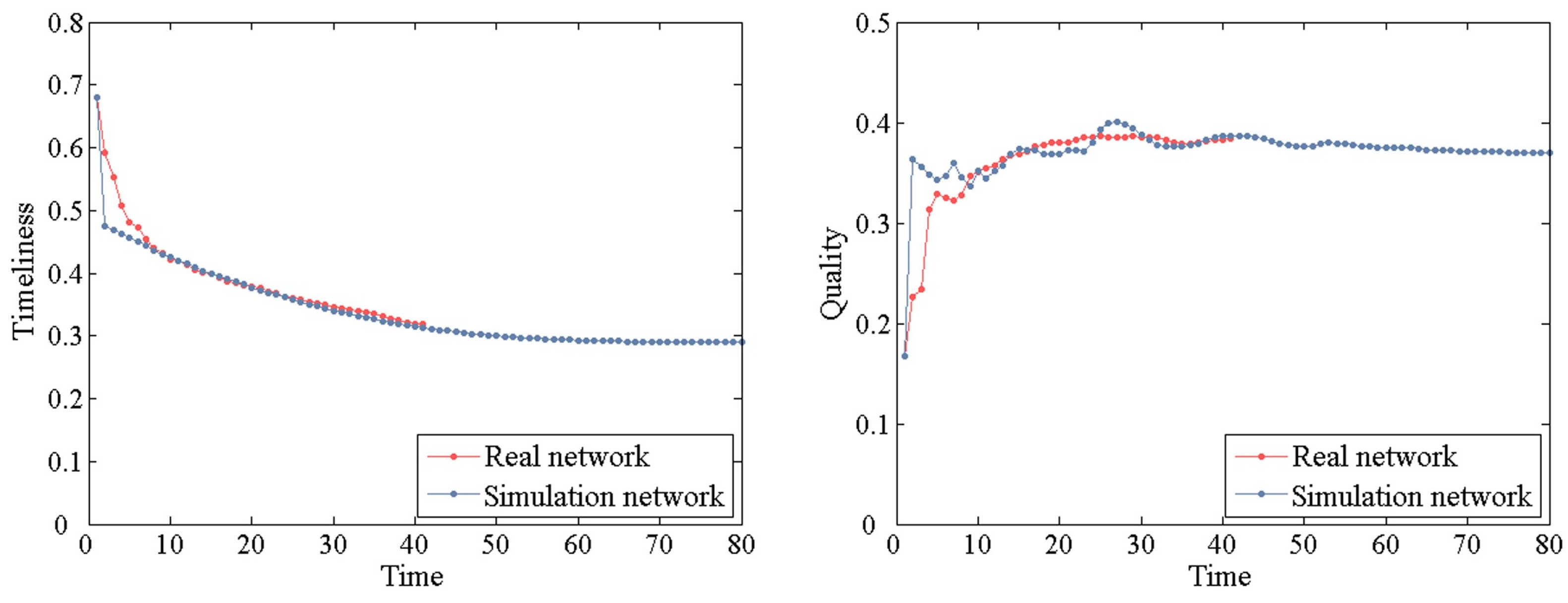 Systems 11 00082 g011