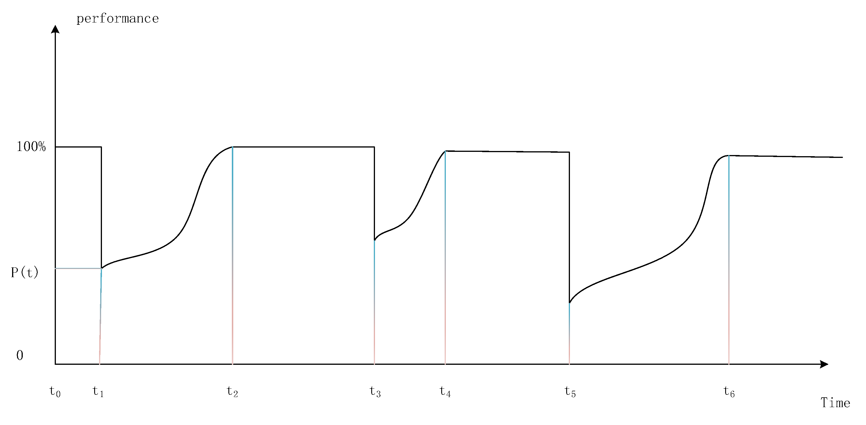 Systems 11 00084 g001