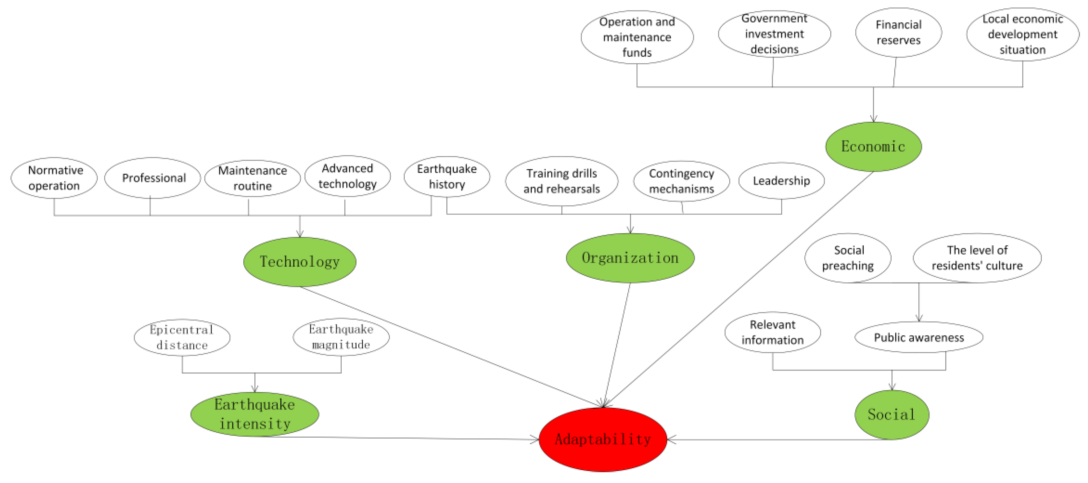 Systems 11 00084 g003