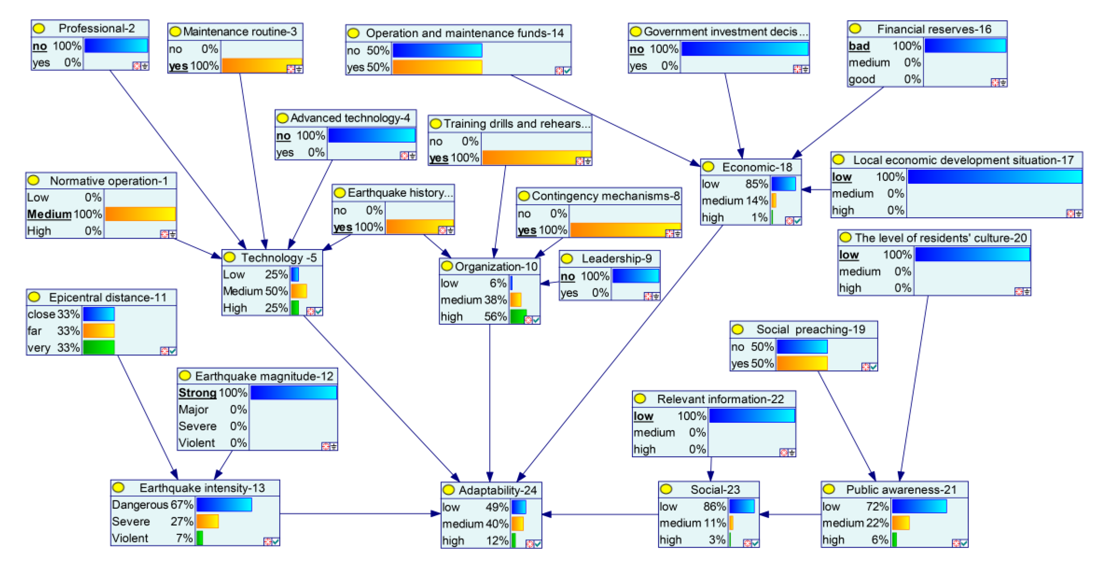Systems 11 00084 g004